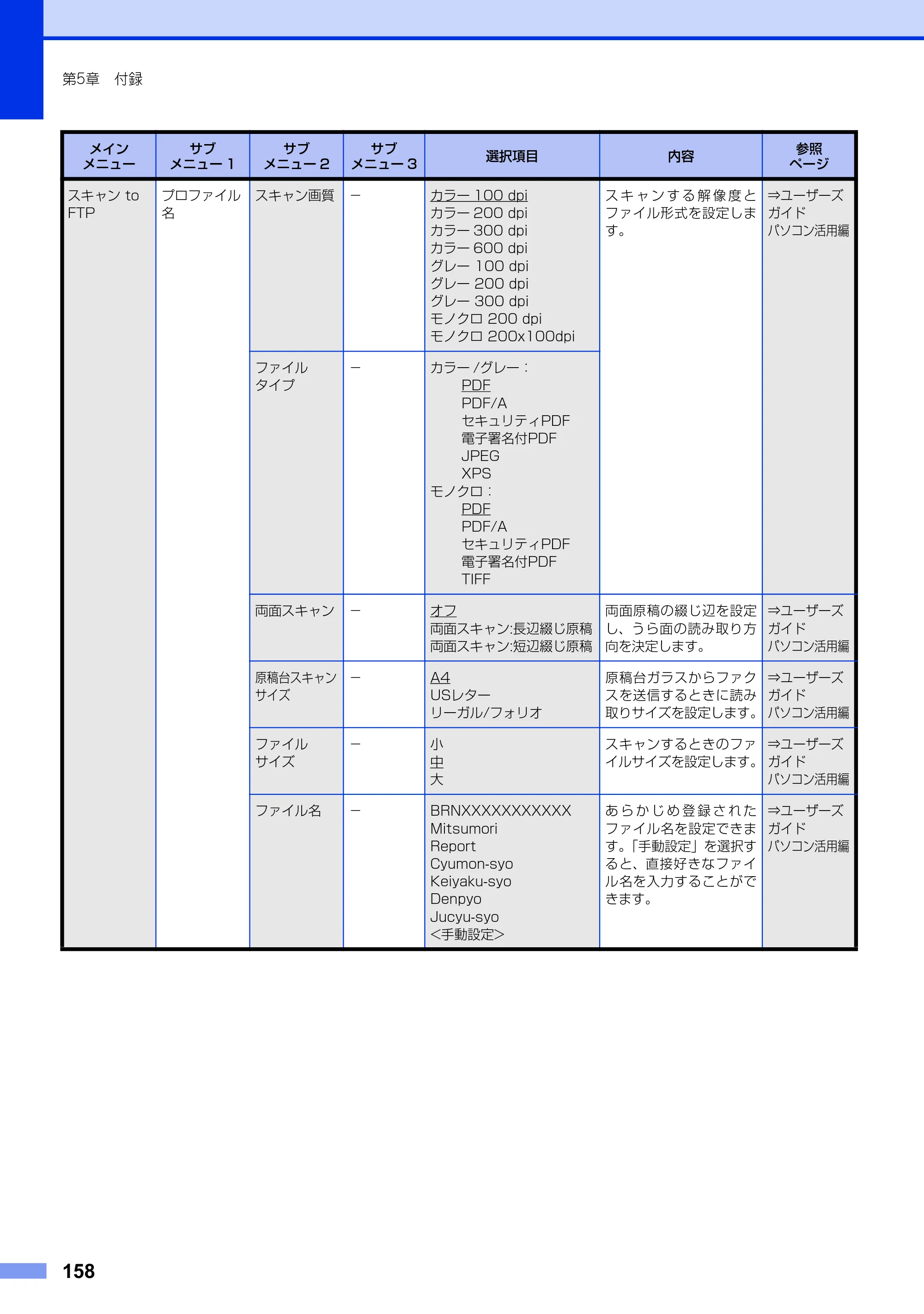 ブラザー MFC-9970CDW ユーザーズガイド ～基本編～ — 原本ページ — 158ページ