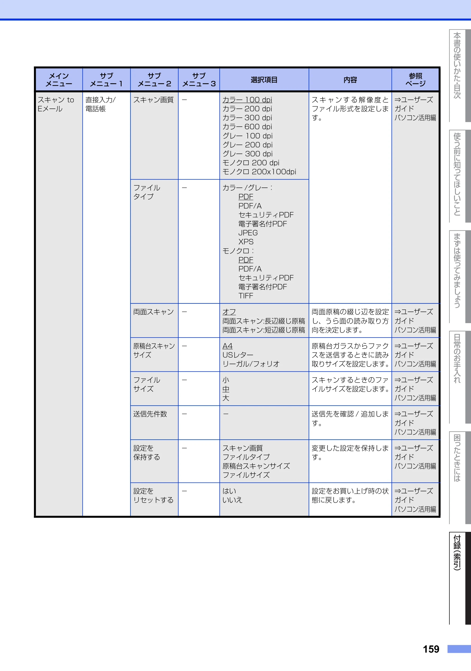 ブラザー MFC-9970CDW ユーザーズガイド ～基本編～ — 原本ページ — 159ページ