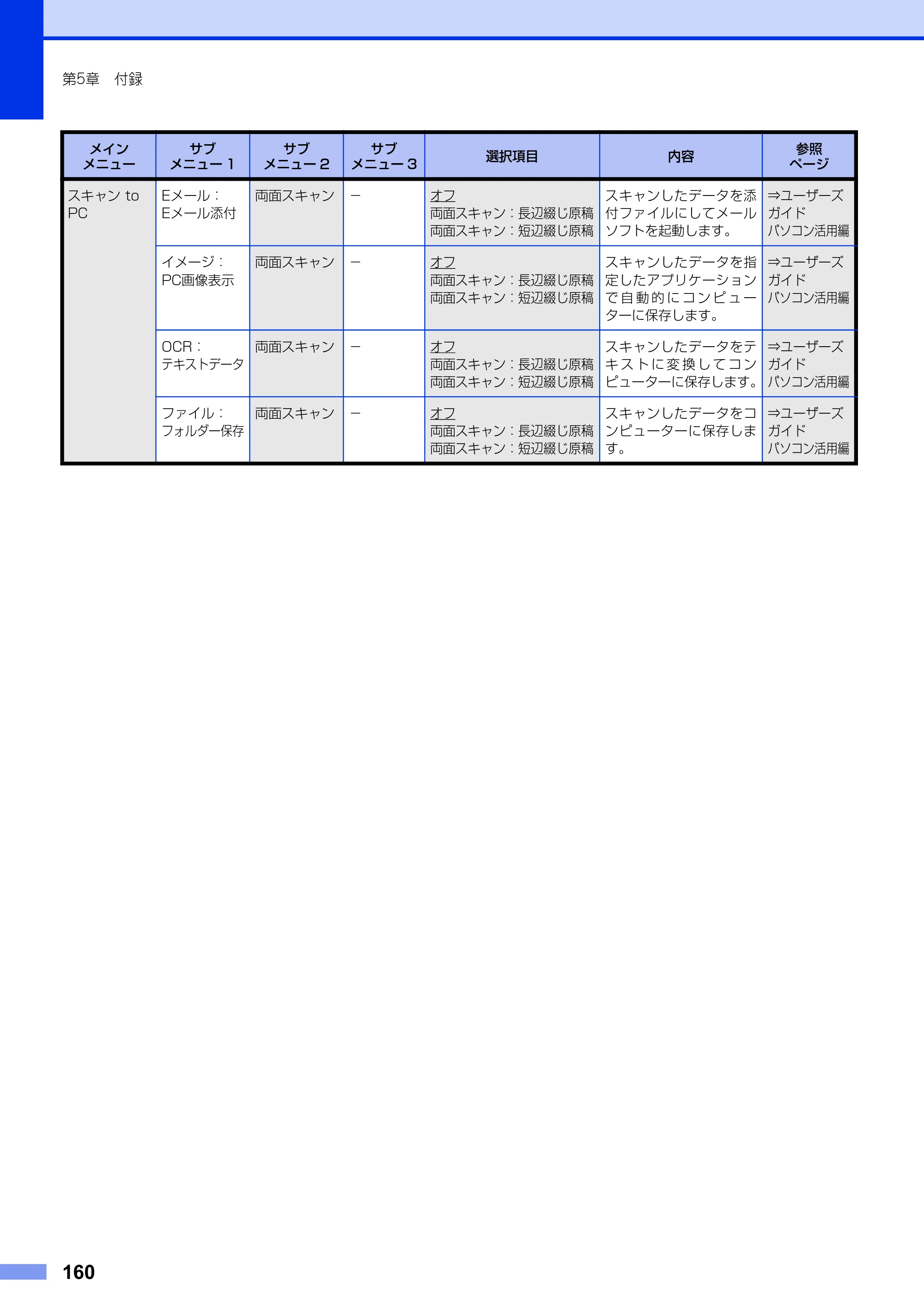ブラザー MFC-9970CDW ユーザーズガイド ～基本編～ — 原本ページ — 160ページ
