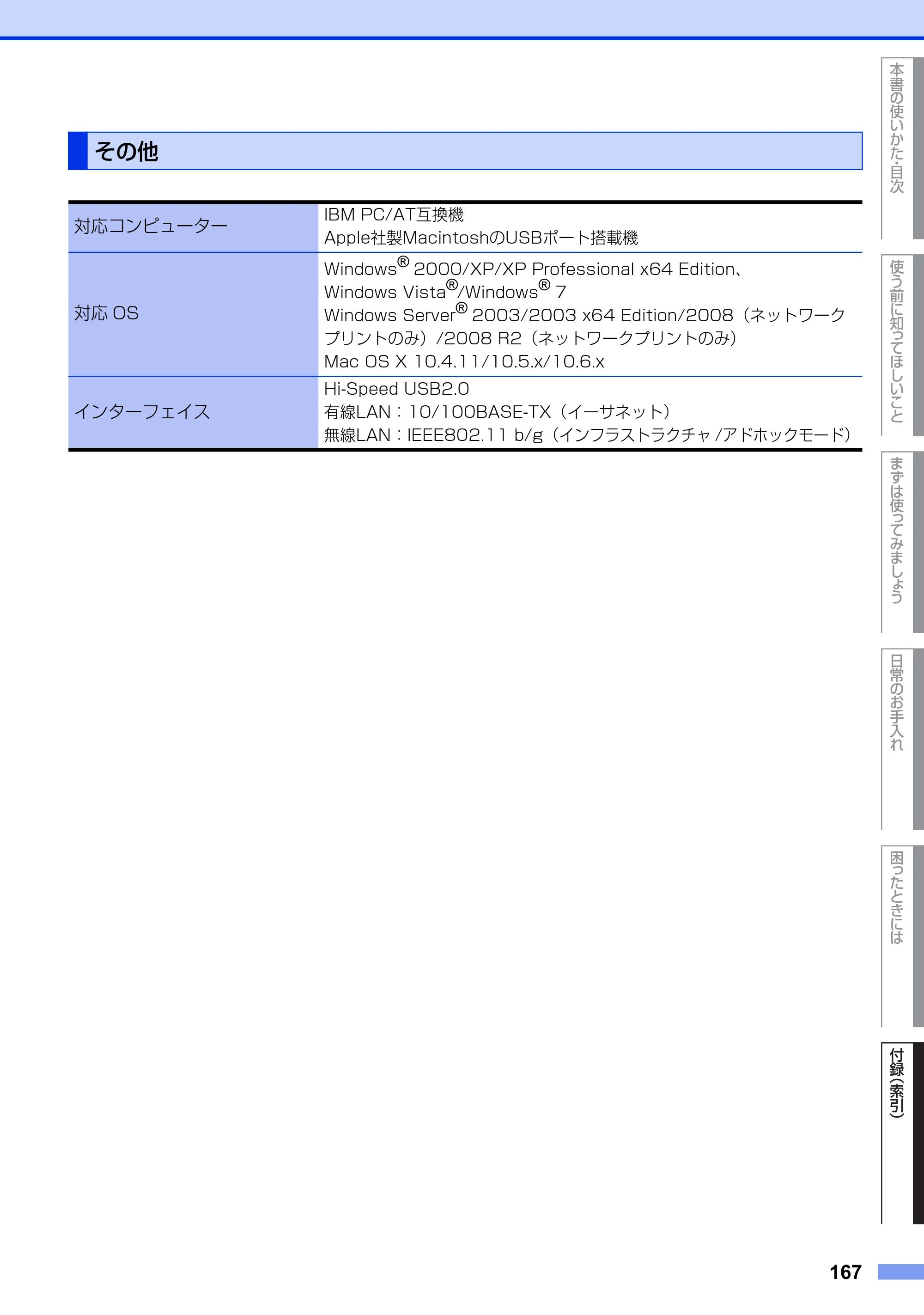 ブラザー MFC-9970CDW ユーザーズガイド ～基本編～ — その他 — 原本ページ — 167ページ