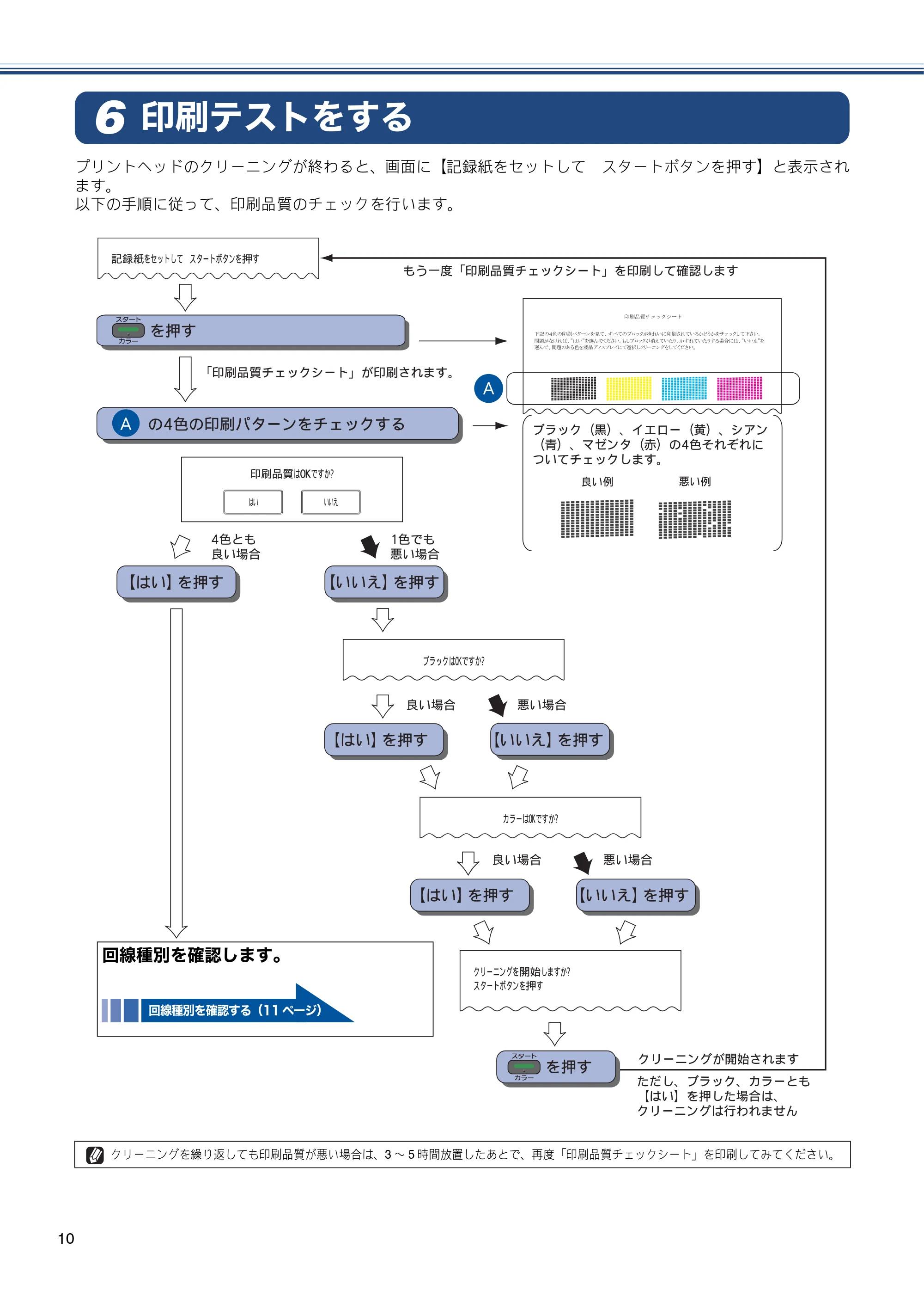 ブラザー MFC-J840N かんたん設置ガイド — 印刷テストをする — 原本ページ — 12ページ