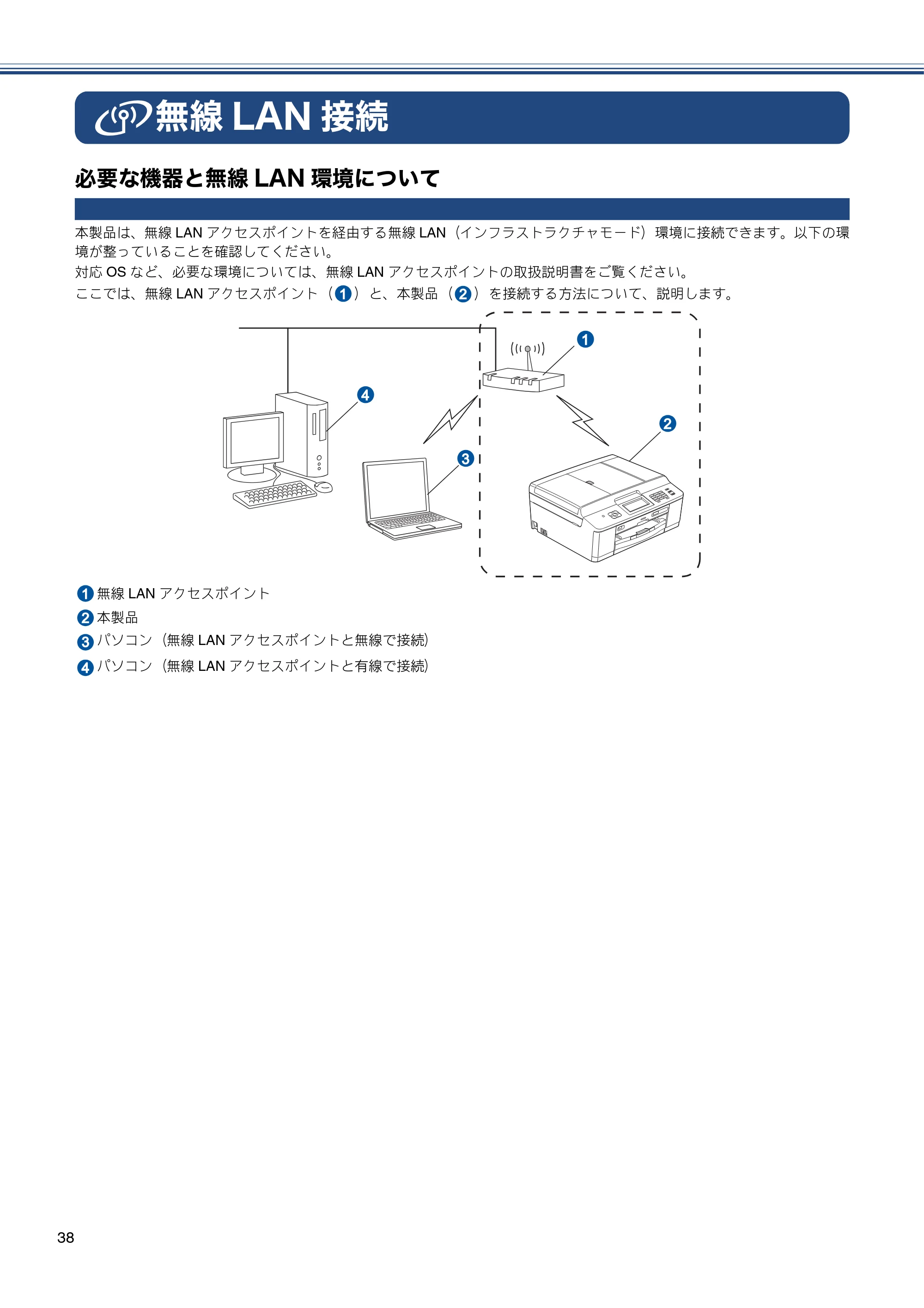 ブラザー MFC-J840N かんたん設置ガイド — 無線LAN接続 — 原本ページ — 40ページ
