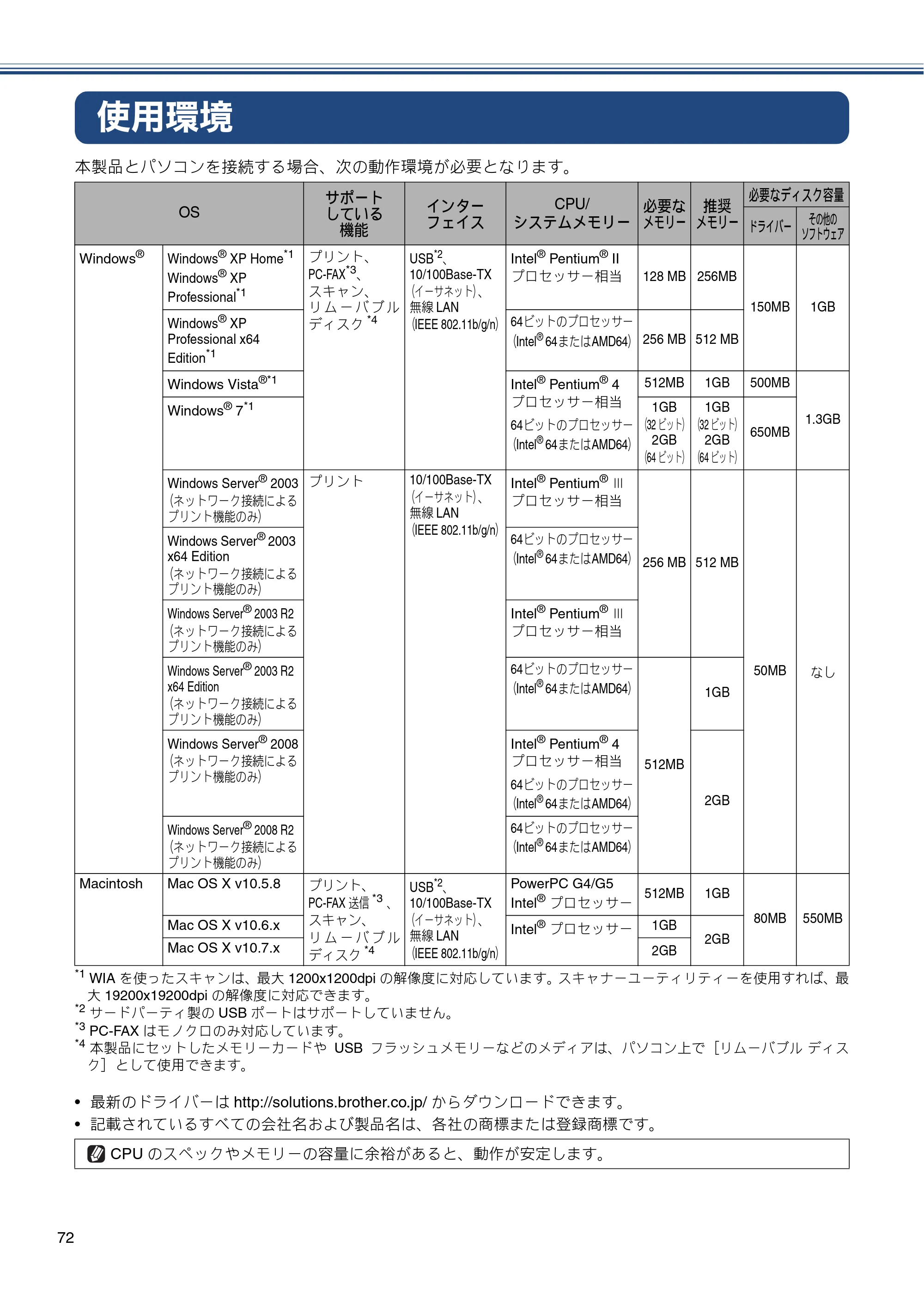 ブラザー MFC-J840N かんたん設置ガイド — 使用環境 — 原本ページ — 74ページ