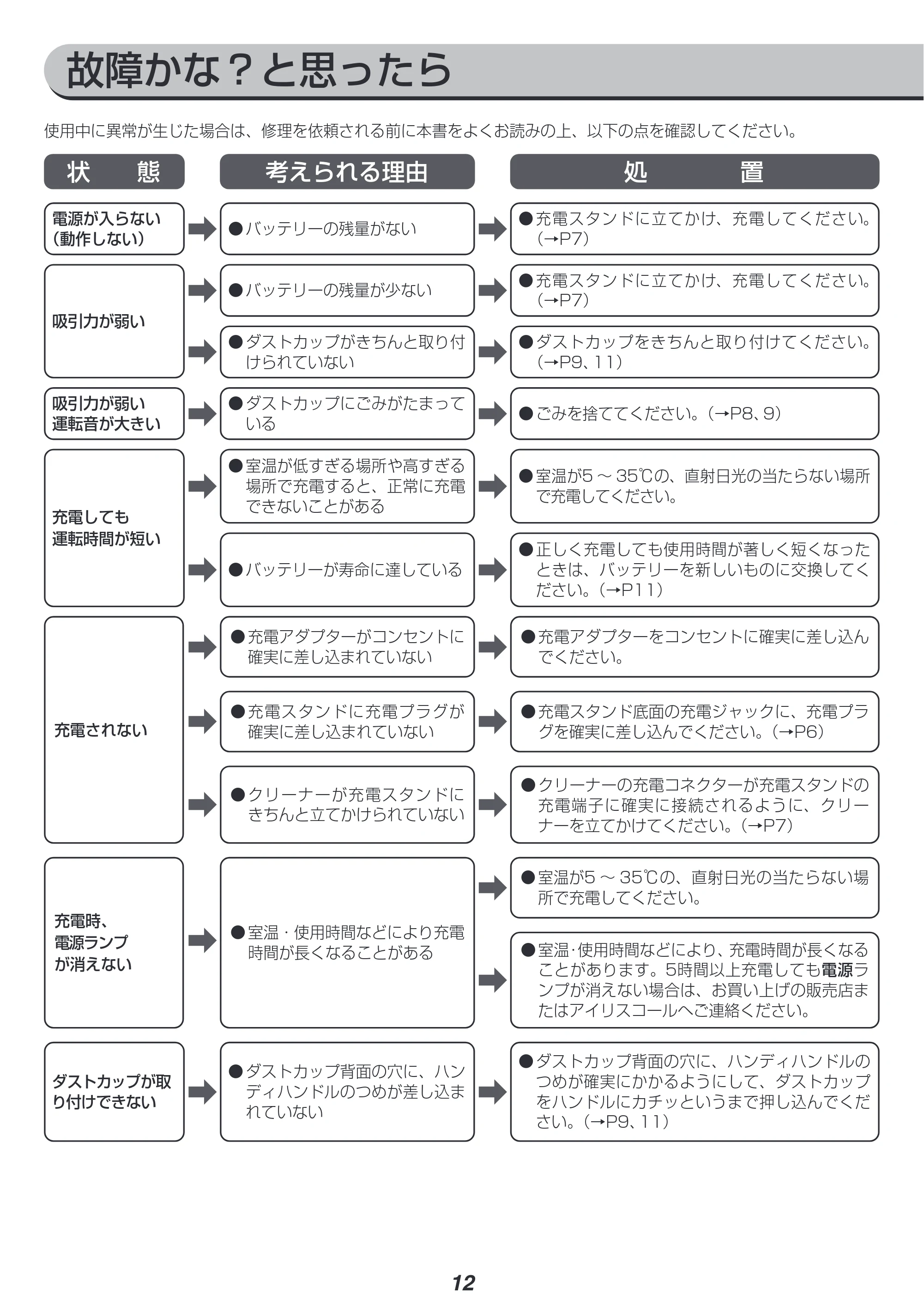 アイリスオーヤマ HCD-A2 取扱説明書 — 原本ページ — 12ページ