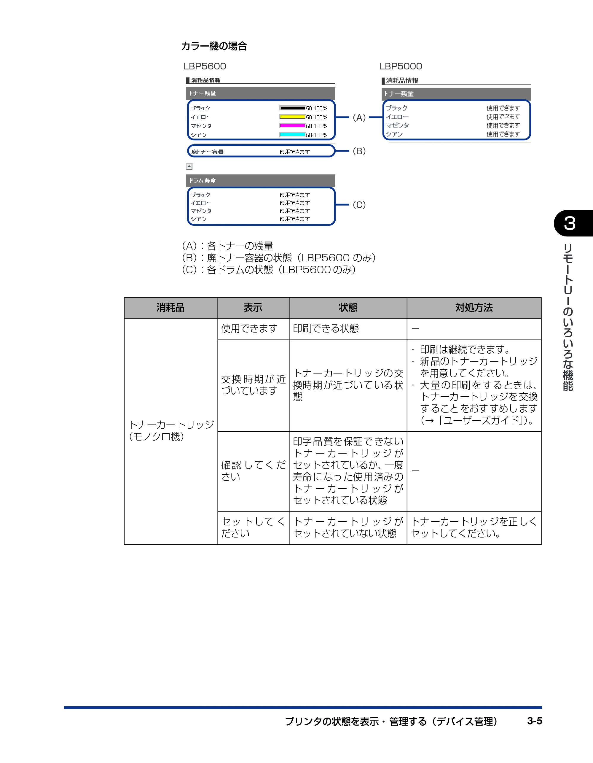 キヤノン LBP5000 リモートUIガイド 2006年5月25日更新 （PDF形式／0.66Mバイト） — 原本ページ — 22ページ