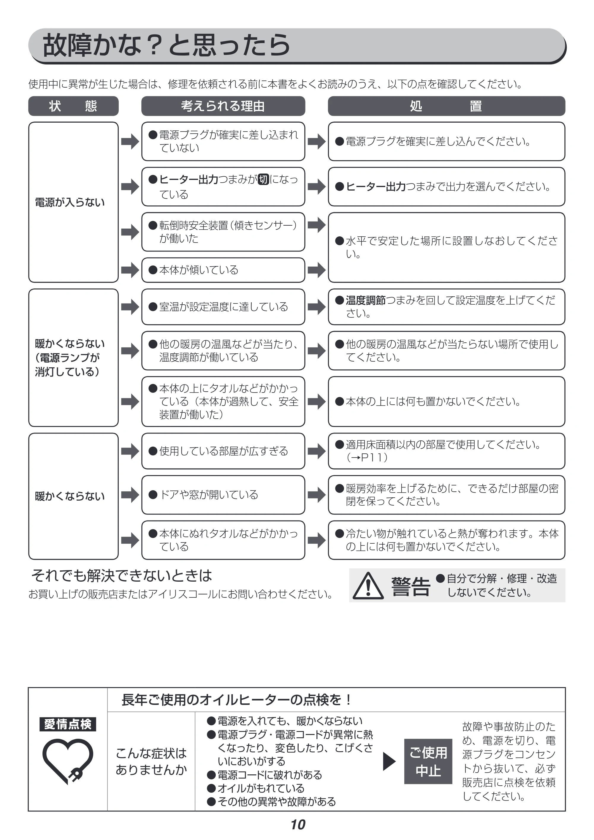 アイリスオーヤマ KIWHH-1212D 取扱説明書 — 原本ページ — 10ページ
