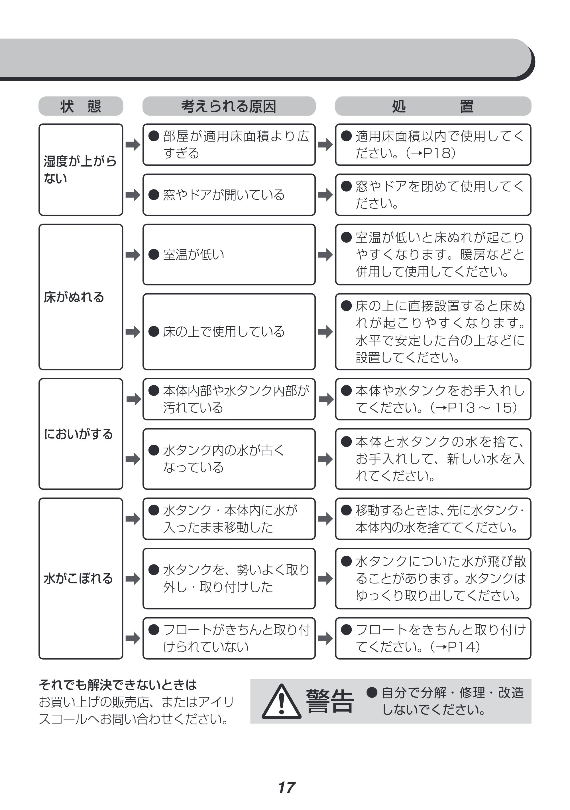 アイリスオーヤマ UTK-230 取扱説明書 — 原本ページ — 17ページ