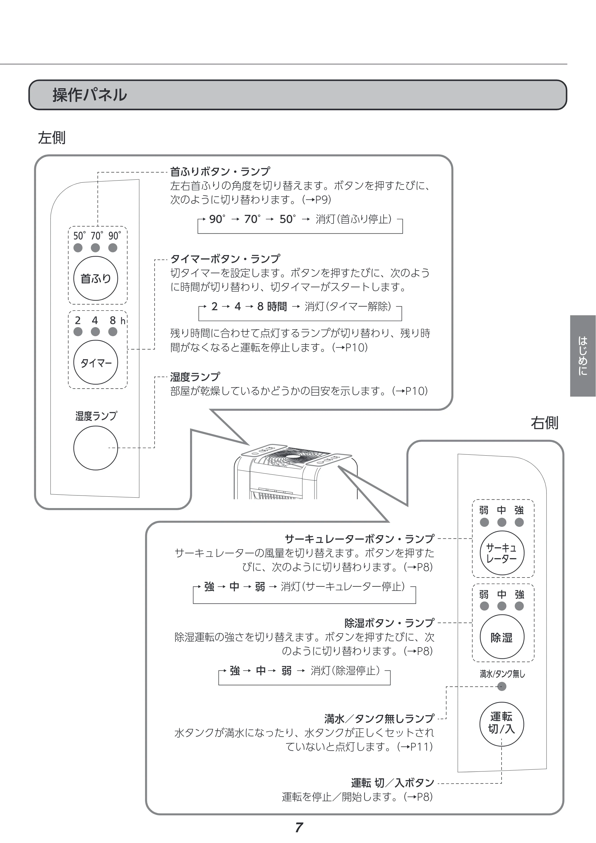 アイリスオーヤマ KIJDC-N80 取扱説明書 — 原本ページ — 7ページ