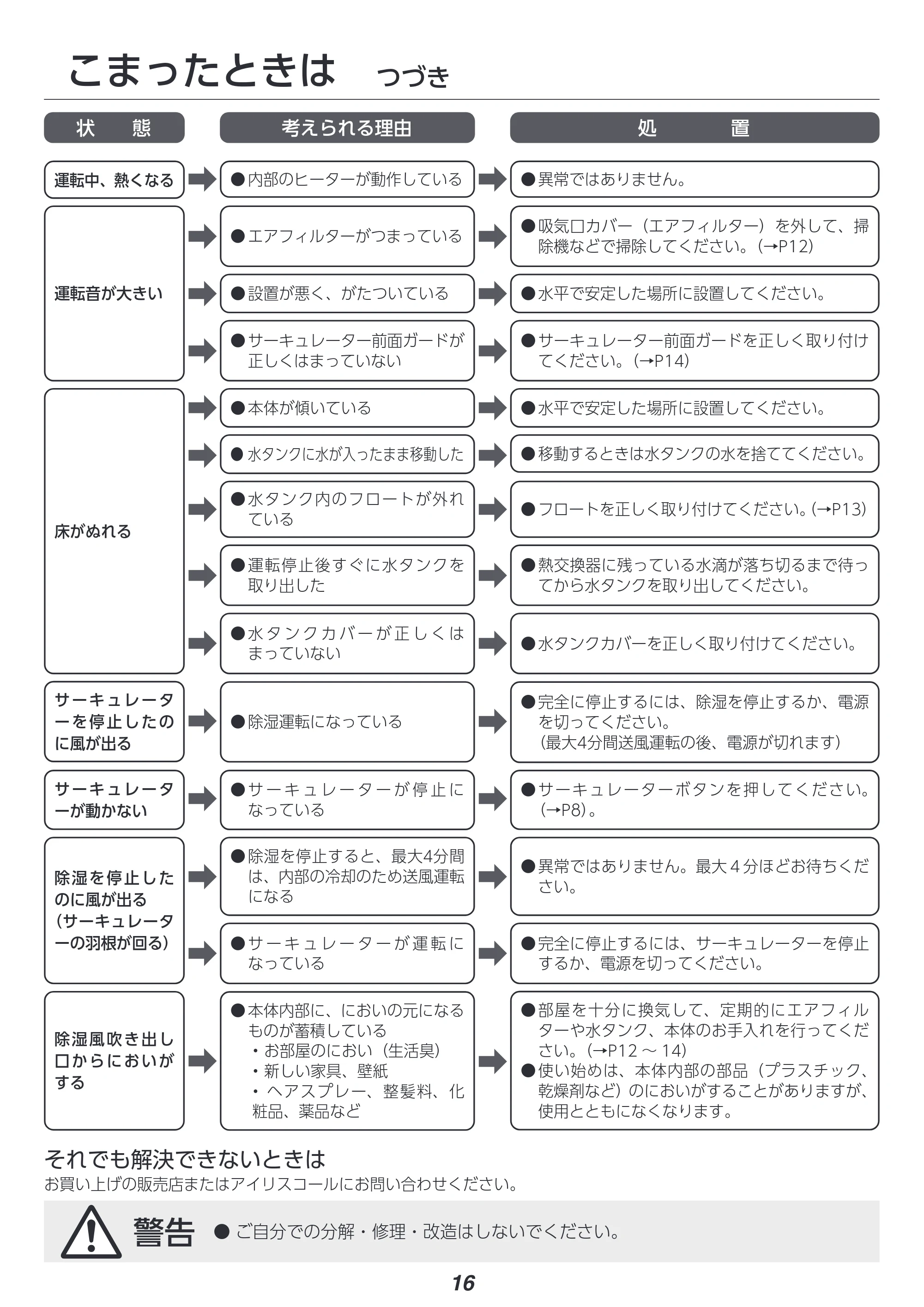 アイリスオーヤマ KIJDC-N80 取扱説明書 — 原本ページ — 16ページ