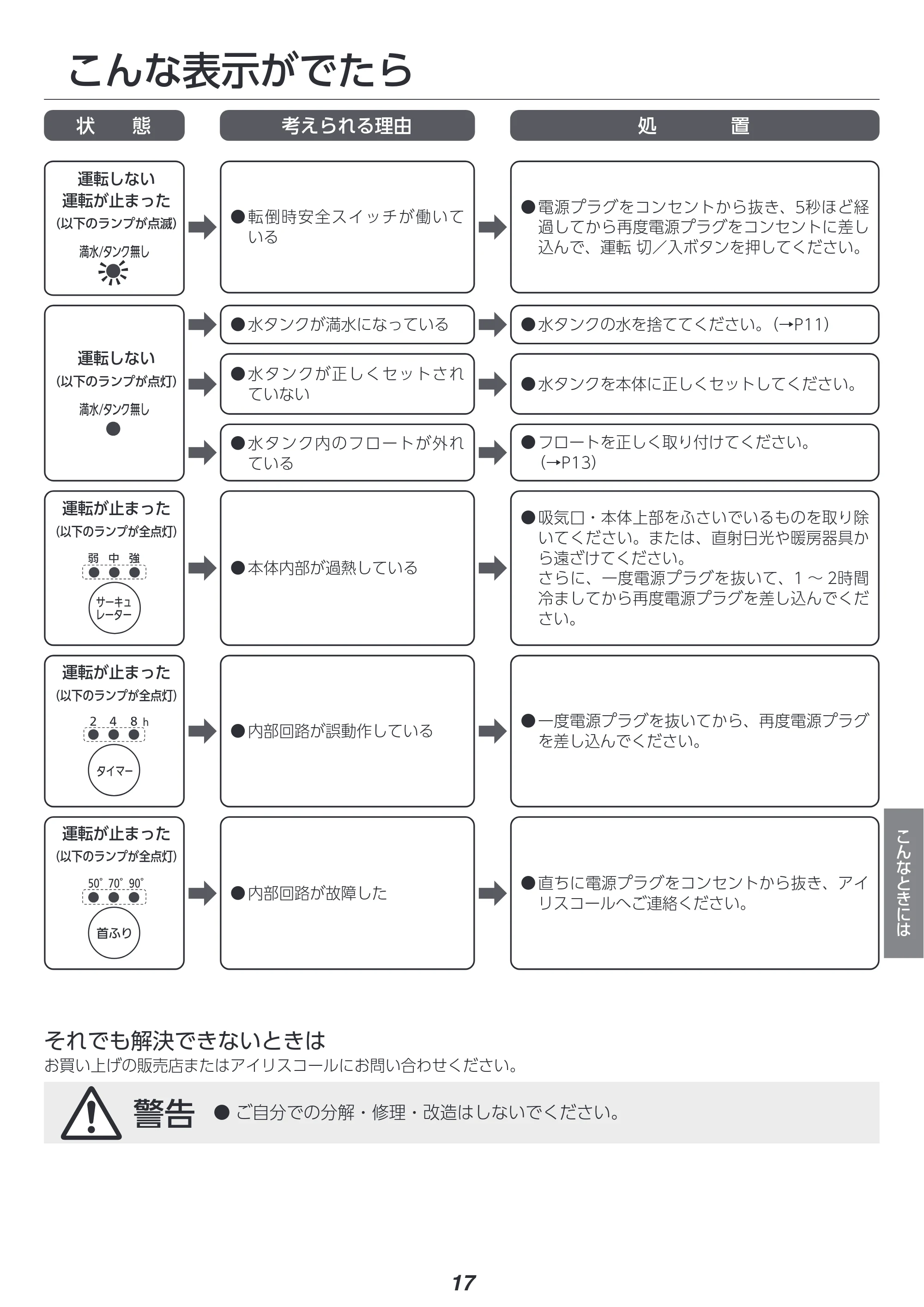 アイリスオーヤマ KIJDC-N80 取扱説明書 — 原本ページ — 17ページ