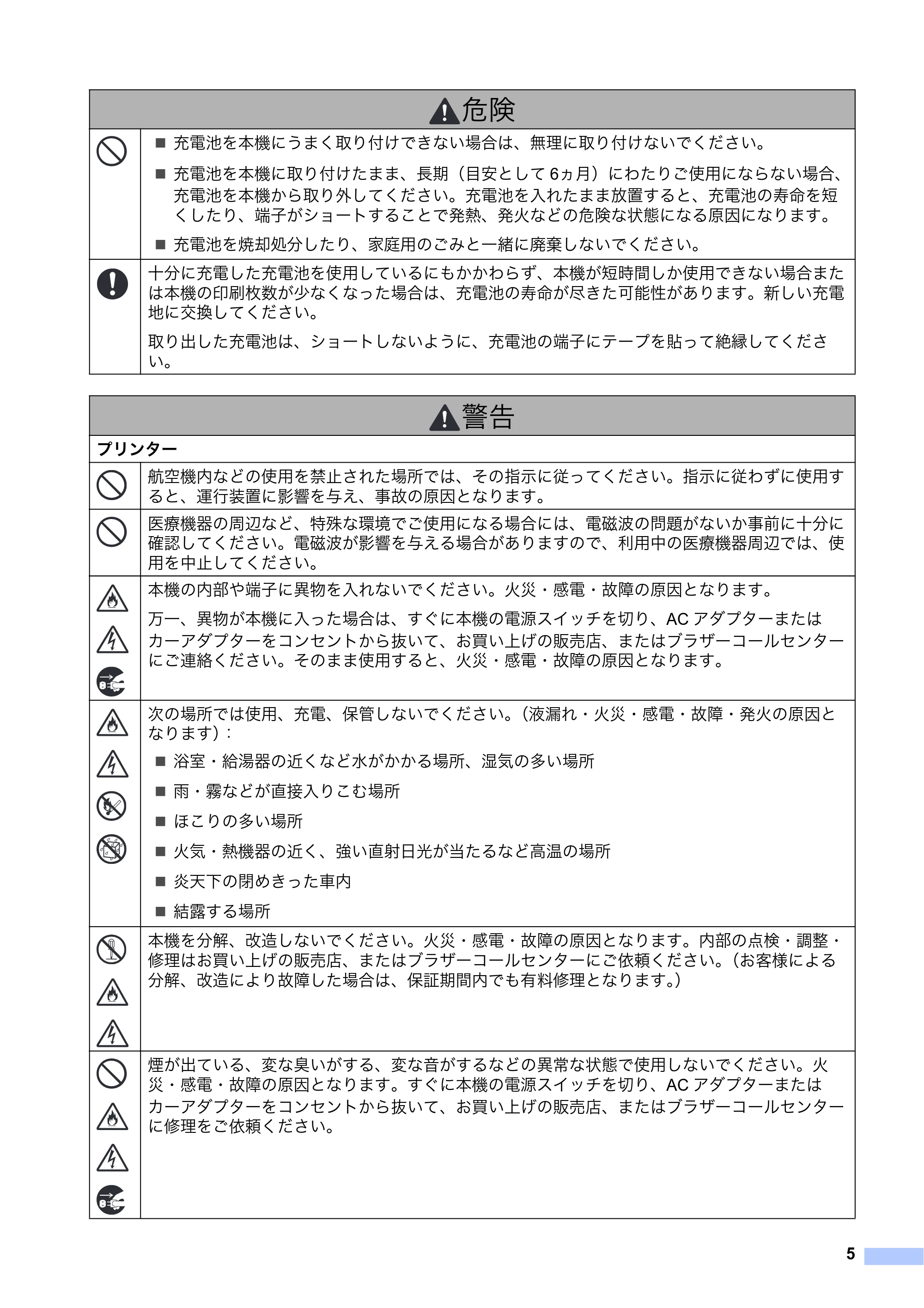 ブラザー PJ-723 / PJ-763 / PJ-763MFi 安全にお使いいただくために — 原本ページ — 6ページ
