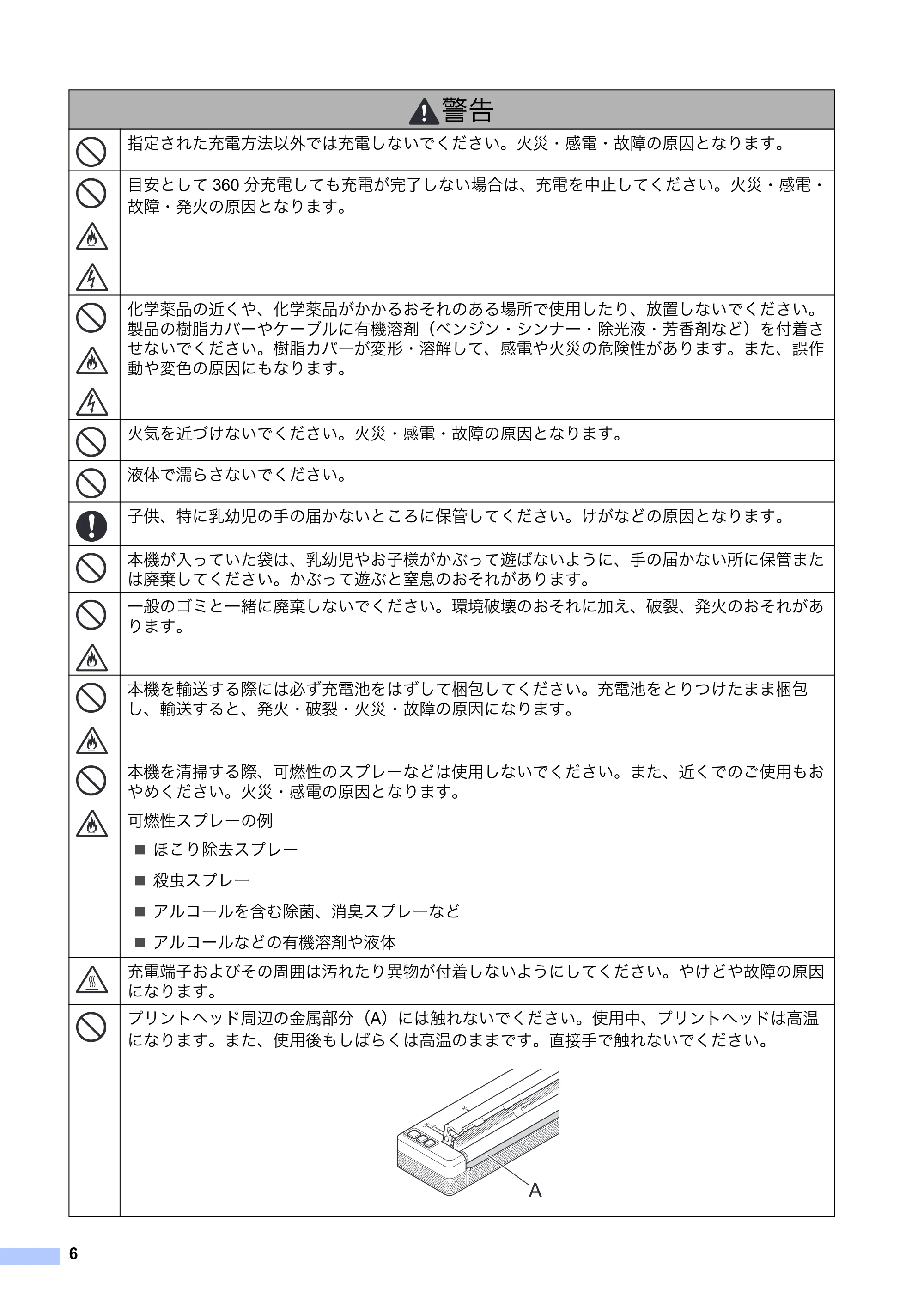 ブラザー PJ-723 / PJ-763 / PJ-763MFi 安全にお使いいただくために — 原本ページ — 7ページ