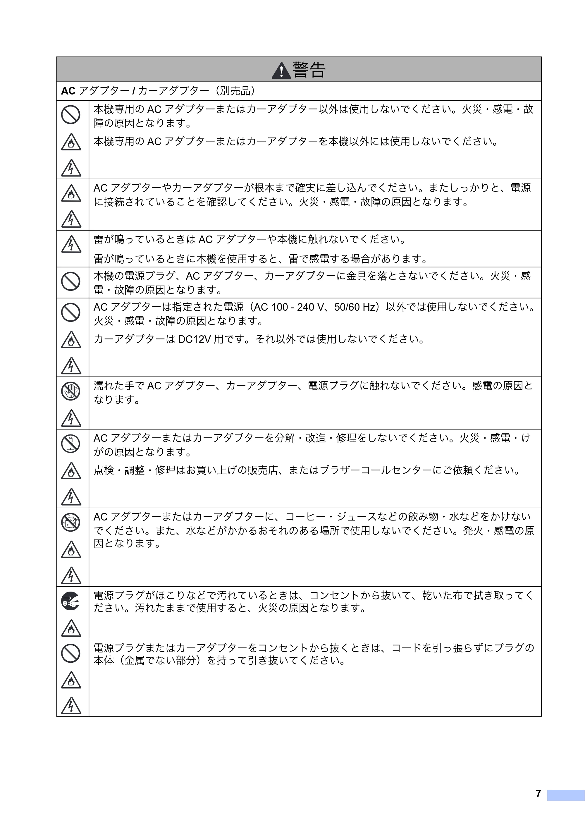 ブラザー PJ-723 / PJ-763 / PJ-763MFi 安全にお使いいただくために — 原本ページ — 8ページ