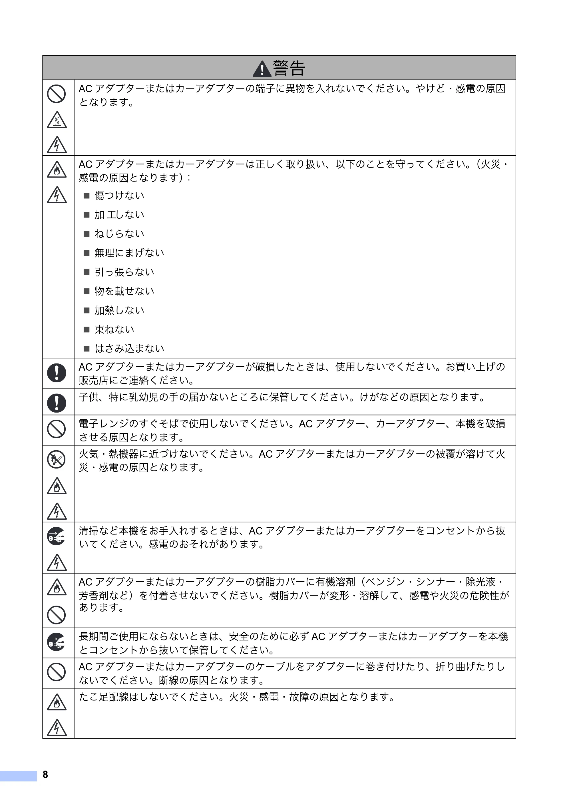ブラザー PJ-723 / PJ-763 / PJ-763MFi 安全にお使いいただくために — 原本ページ — 9ページ