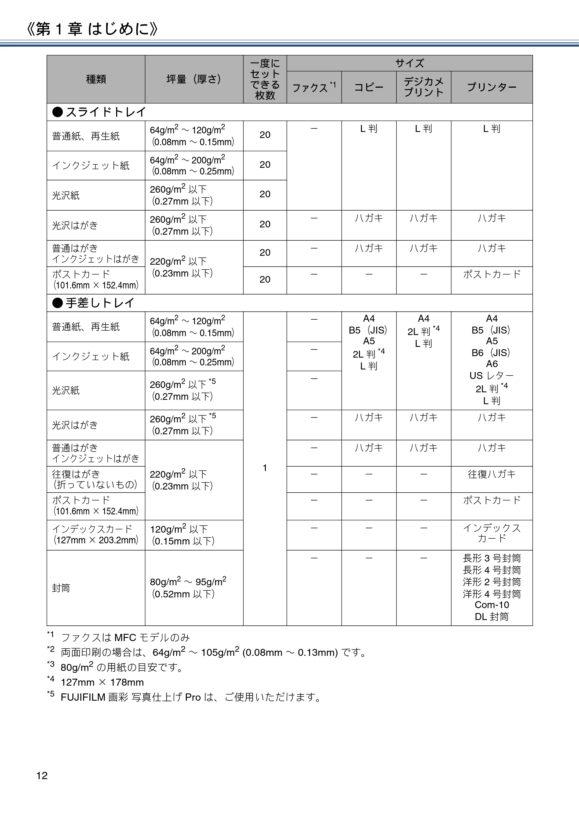 ブラザー DCP-J572N / DCP-J972N / DCP-J973N-B/W ユーザーズガイド ~応用編~ — 原本ページ — 12ページ