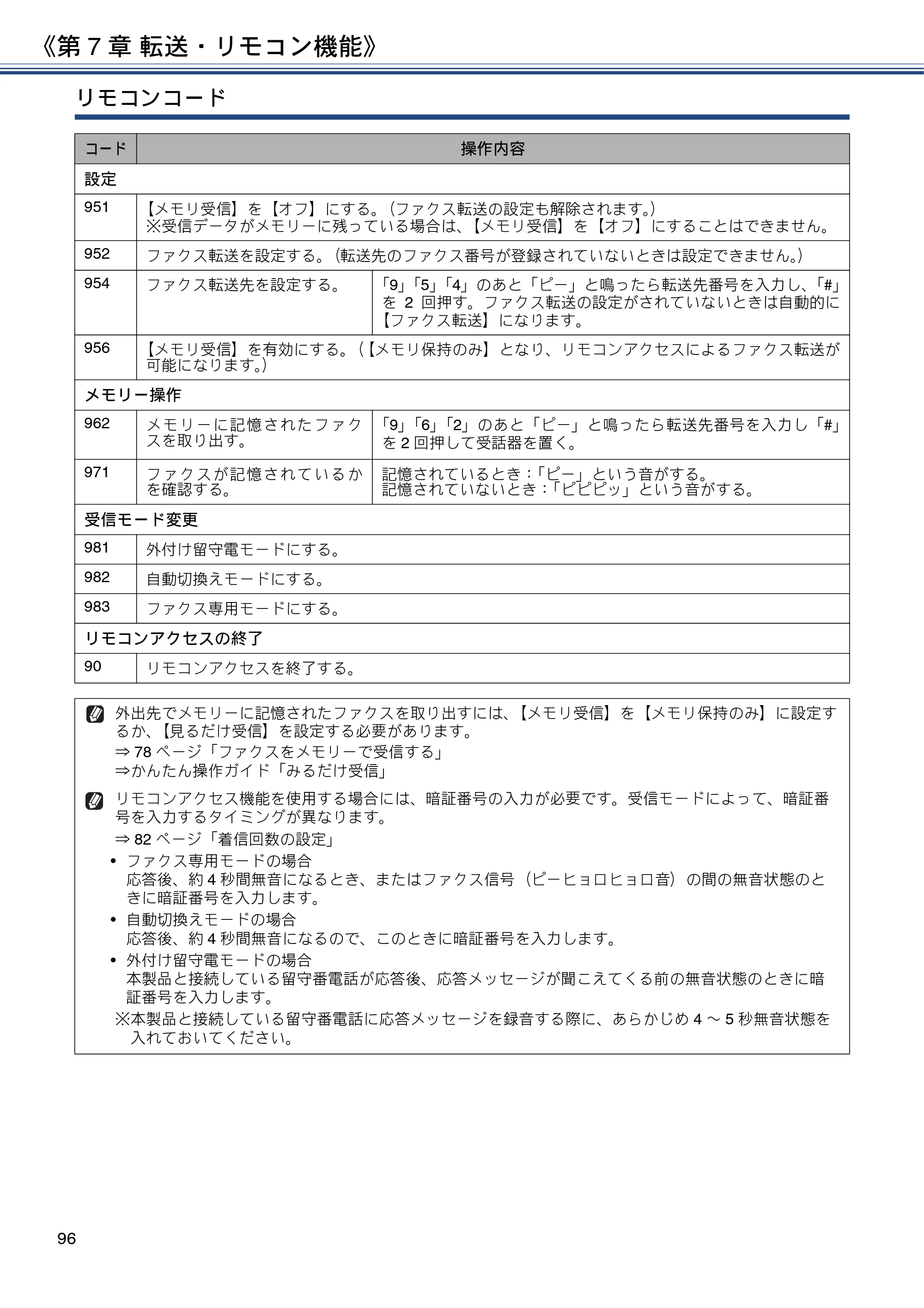 ブラザー DCP-J572N / DCP-J972N / DCP-J973N-B/W ユーザーズガイド ～応用編～ — 原本ページ — 96ページ