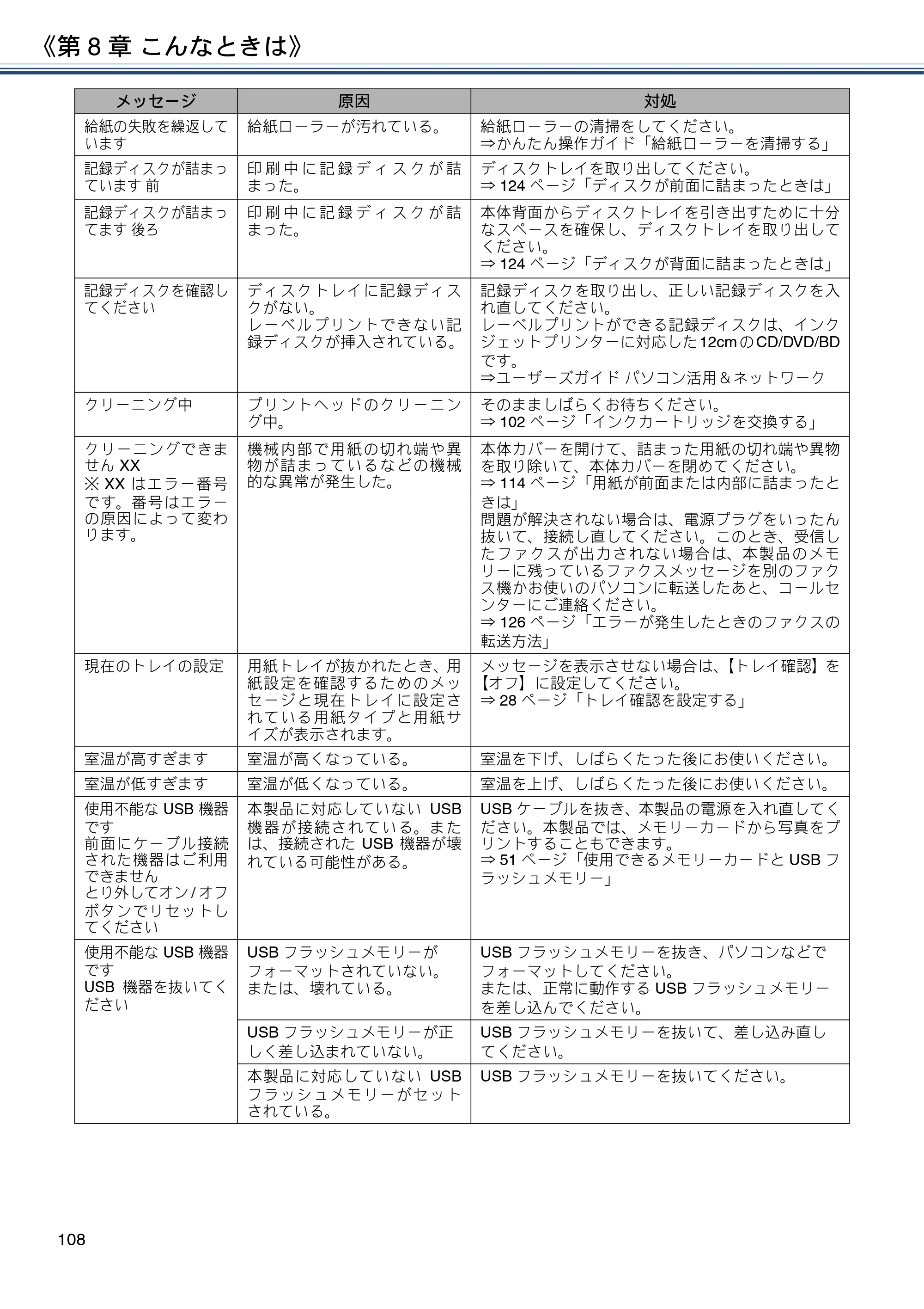 ブラザー DCP-J572N / DCP-J972N / DCP-J973N-B/W ユーザーズガイド ～応用編～ — 原本ページ — 108ページ