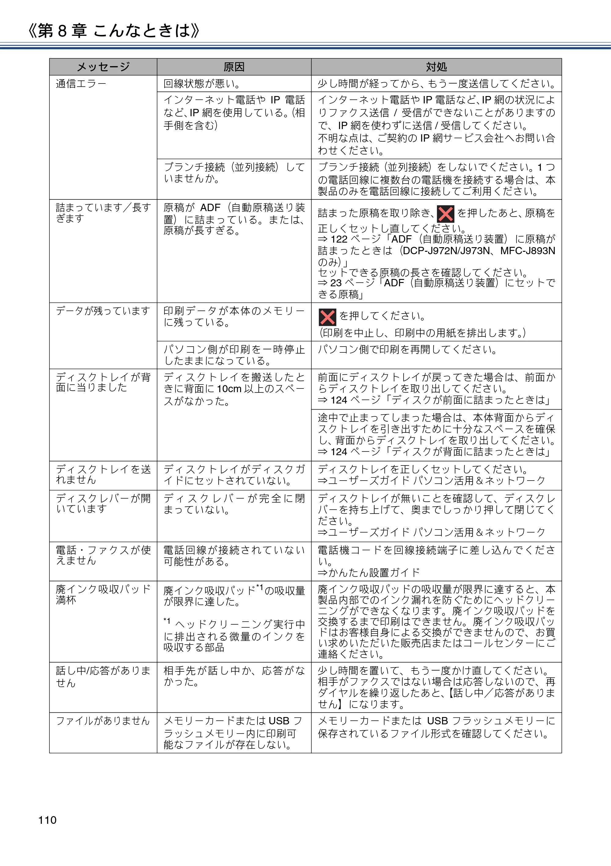 ブラザー DCP-J572N / DCP-J972N / DCP-J973N-B/W ユーザーズガイド ～応用編～ — 原本ページ — 110ページ