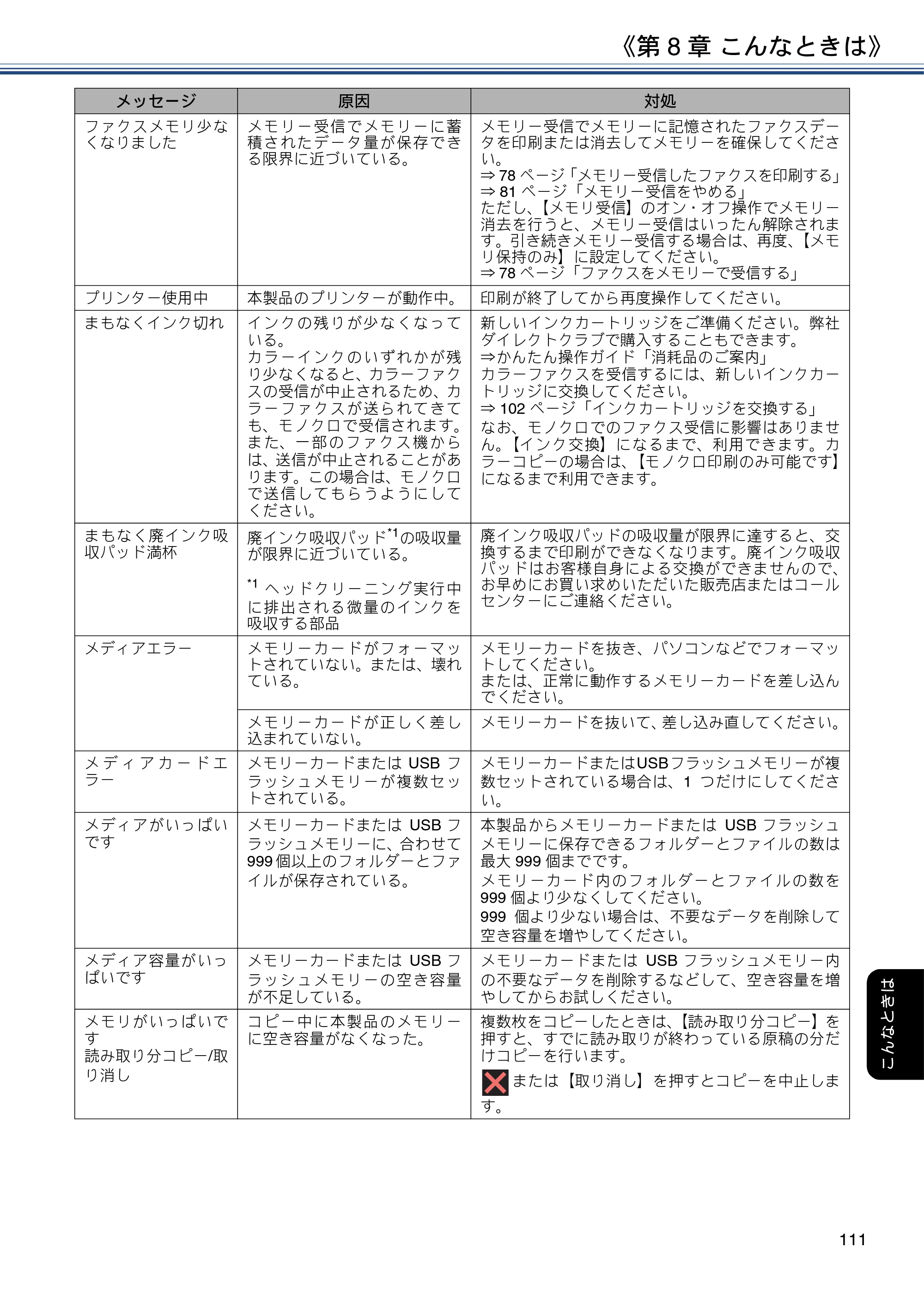 ブラザー DCP-J572N / DCP-J972N / DCP-J973N-B/W ユーザーズガイド ～応用編～ — 原本ページ — 111ページ