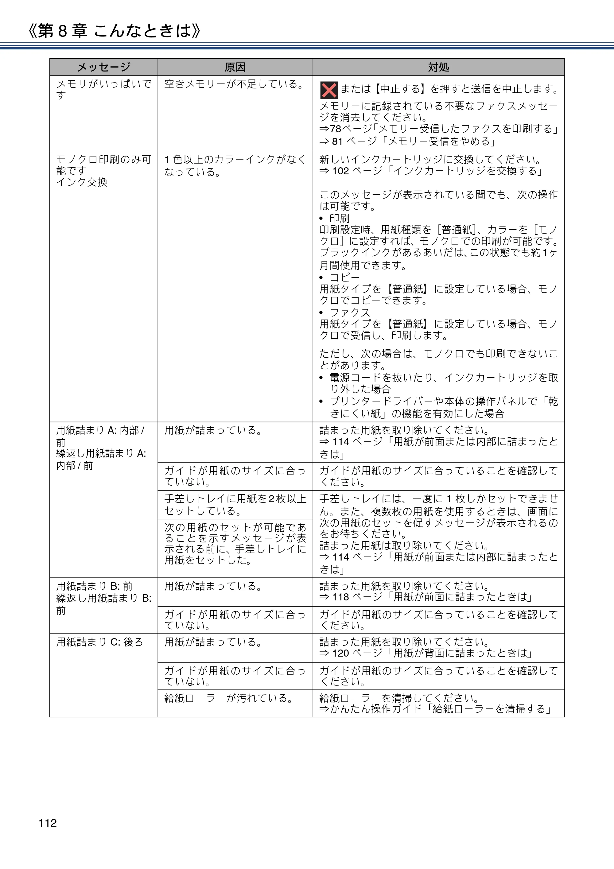 ブラザー DCP-J572N / DCP-J972N / DCP-J973N-B/W ユーザーズガイド ～応用編～ — 原本ページ — 112ページ