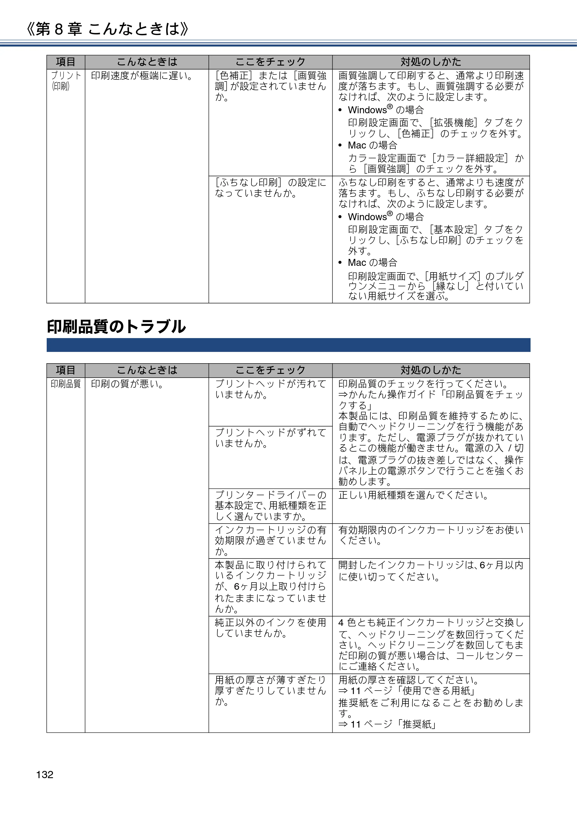 ブラザー DCP-J572N / DCP-J972N / DCP-J973N-B/W ユーザーズガイド ～応用編～ — 印刷品質のトラブル — 原本ページ — 132ページ