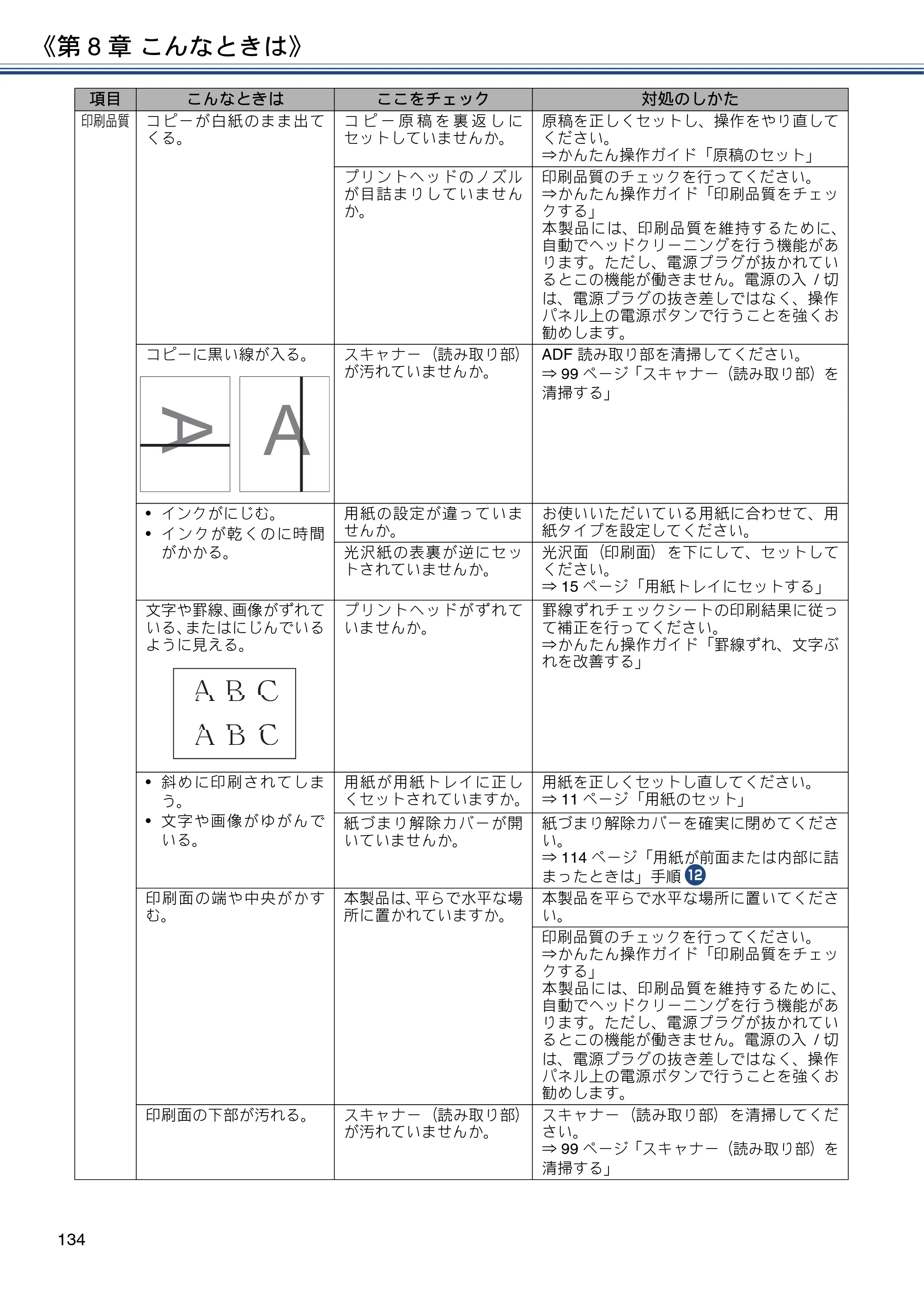 ブラザー DCP-J572N / DCP-J972N / DCP-J973N-B/W ユーザーズガイド ～応用編～ — 原本ページ — 134ページ