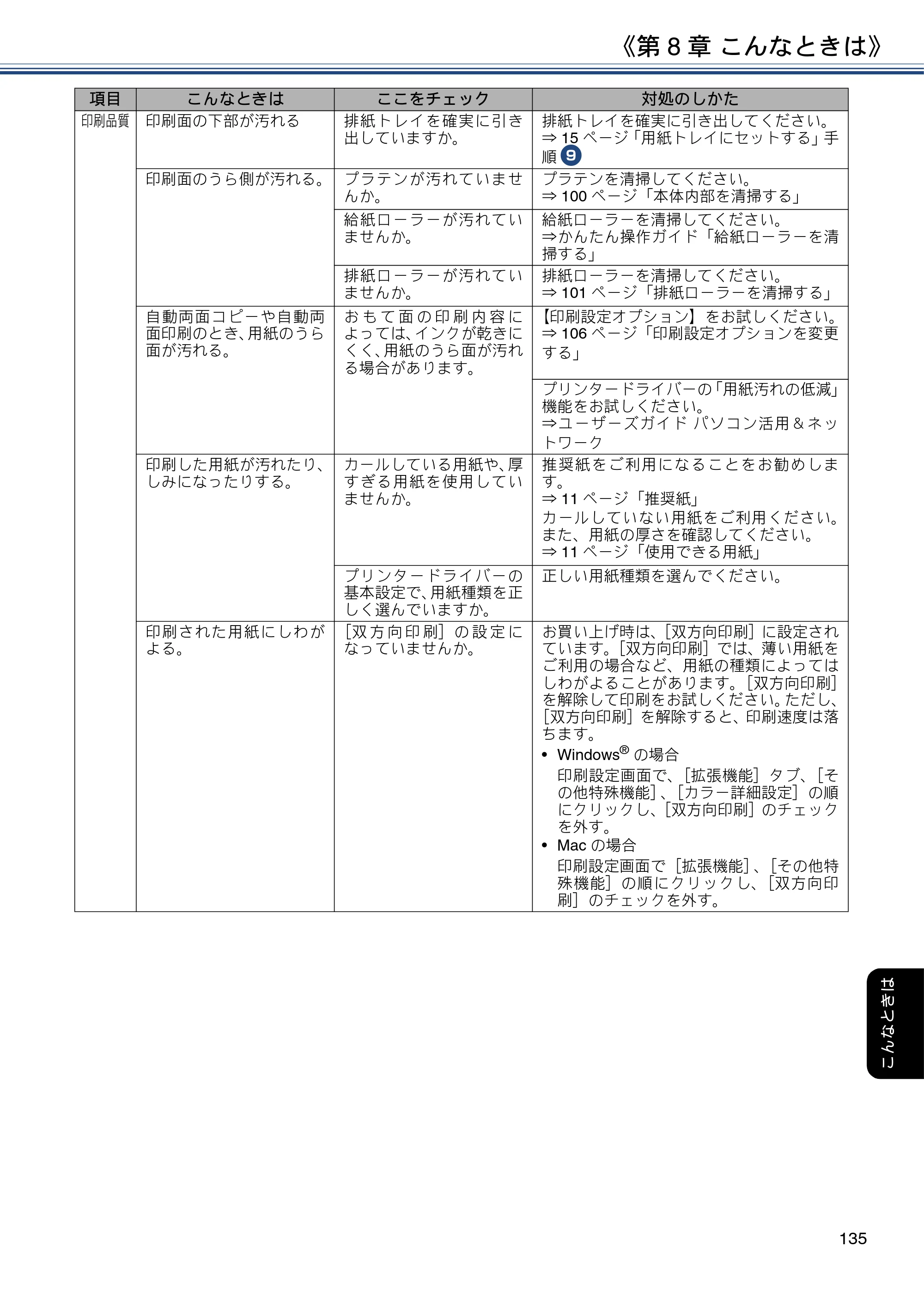 ブラザー DCP-J572N / DCP-J972N / DCP-J973N-B/W ユーザーズガイド ～応用編～ — 原本ページ — 135ページ