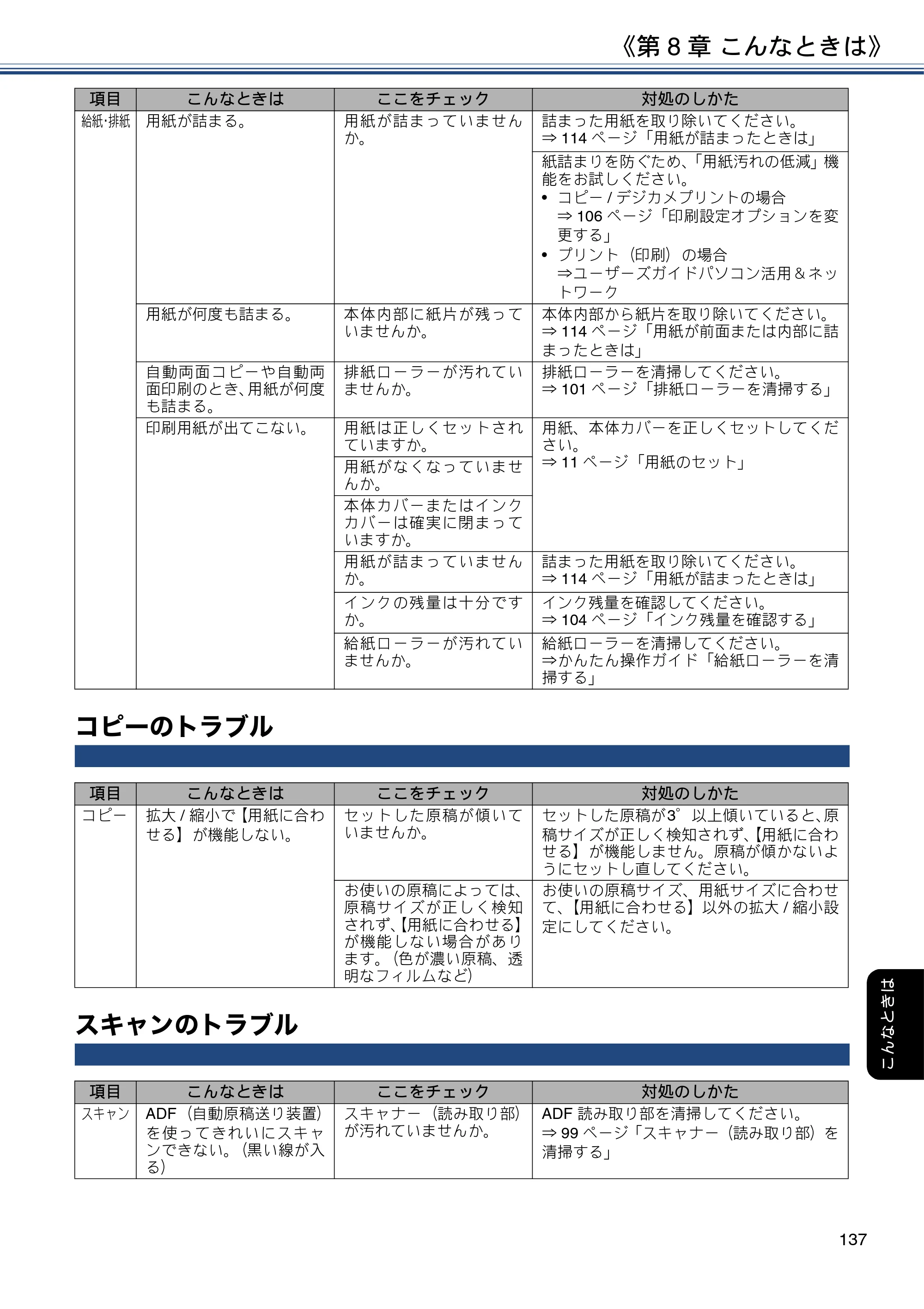 ブラザー DCP-J572N / DCP-J972N / DCP-J973N-B/W ユーザーズガイド ～応用編～ — コピーのトラブル — 原本ページ — 137ページ