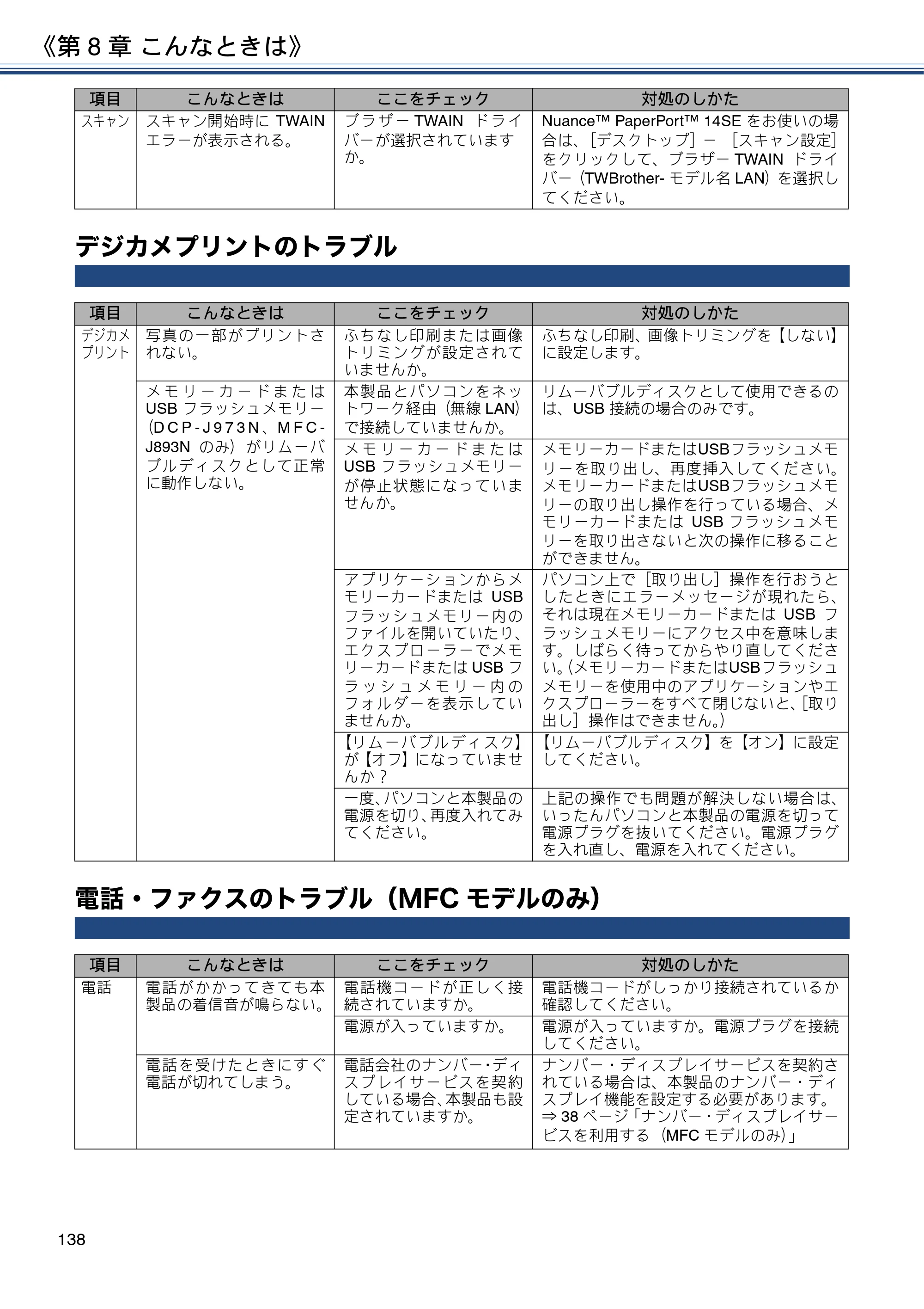 ブラザー DCP-J572N / DCP-J972N / DCP-J973N-B/W ユーザーズガイド ～応用編～ — デジカメプリントのトラブル — 原本ページ — 138ページ