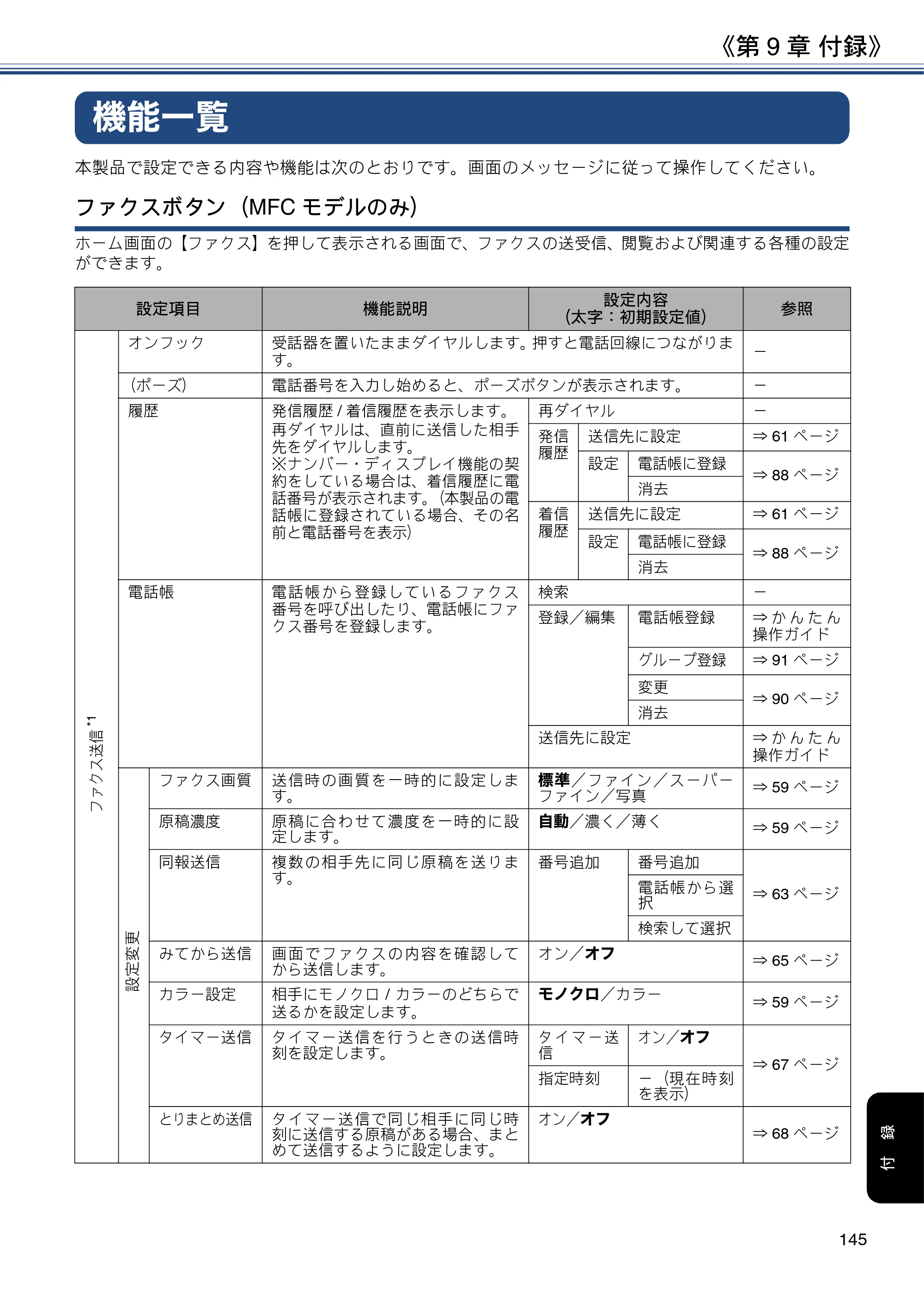 ブラザー DCP-J572N / DCP-J972N / DCP-J973N-B/W ユーザーズガイド ～応用編～ — 機能一覧 — 原本ページ — 145ページ