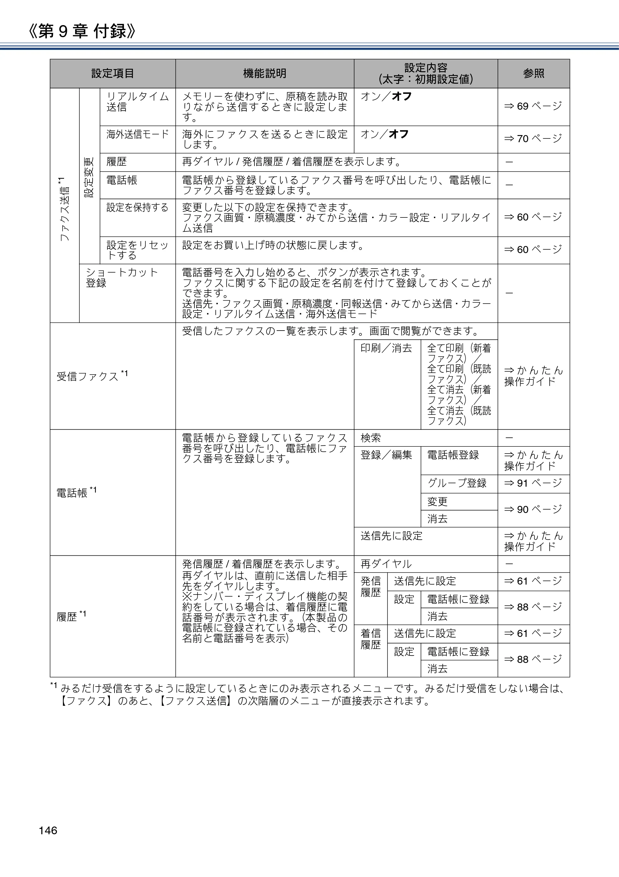 ブラザー DCP-J572N / DCP-J972N / DCP-J973N-B/W ユーザーズガイド ～応用編～ — 原本ページ — 146ページ