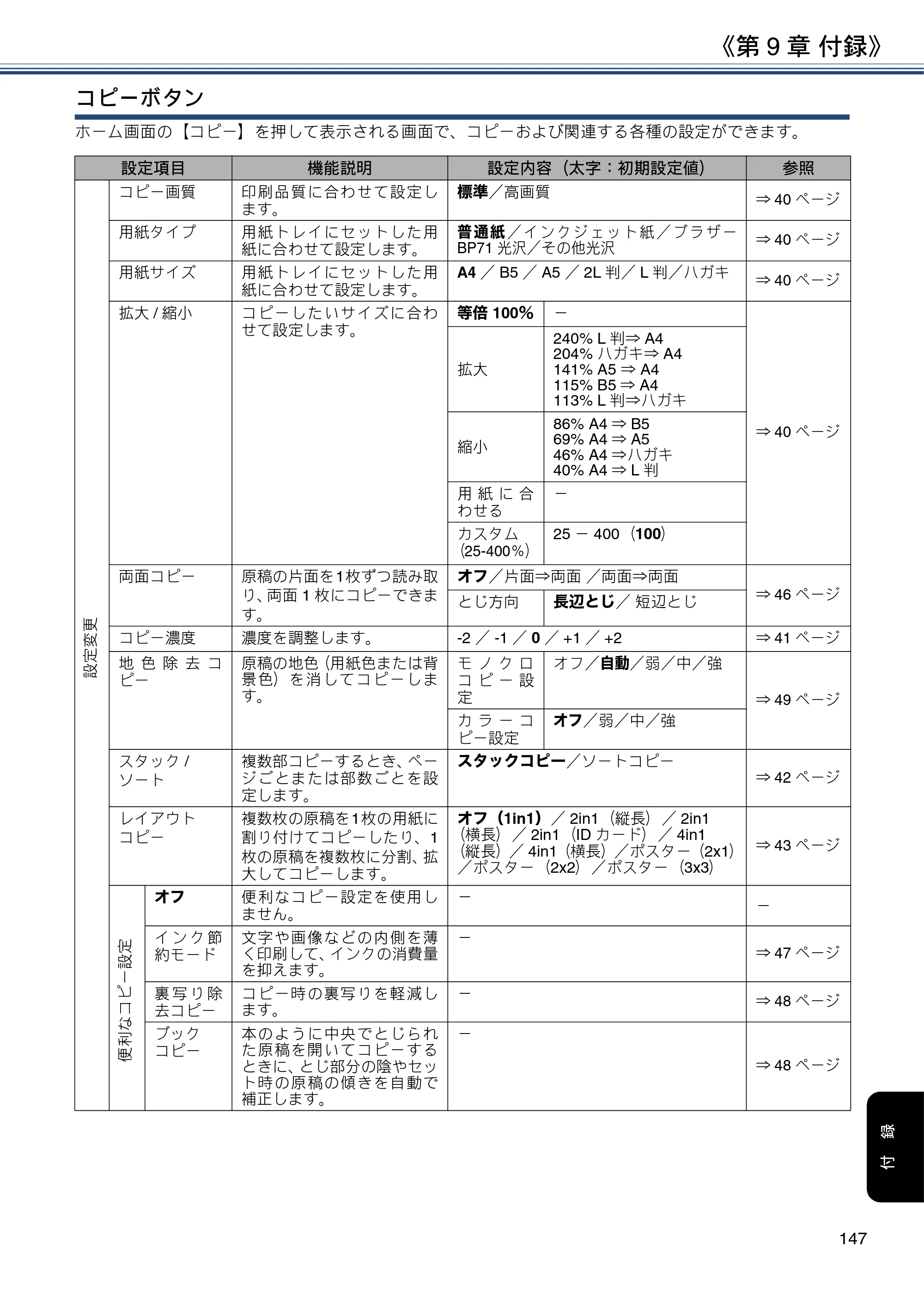 ブラザー DCP-J572N / DCP-J972N / DCP-J973N-B/W ユーザーズガイド ～応用編～ — 原本ページ — 147ページ