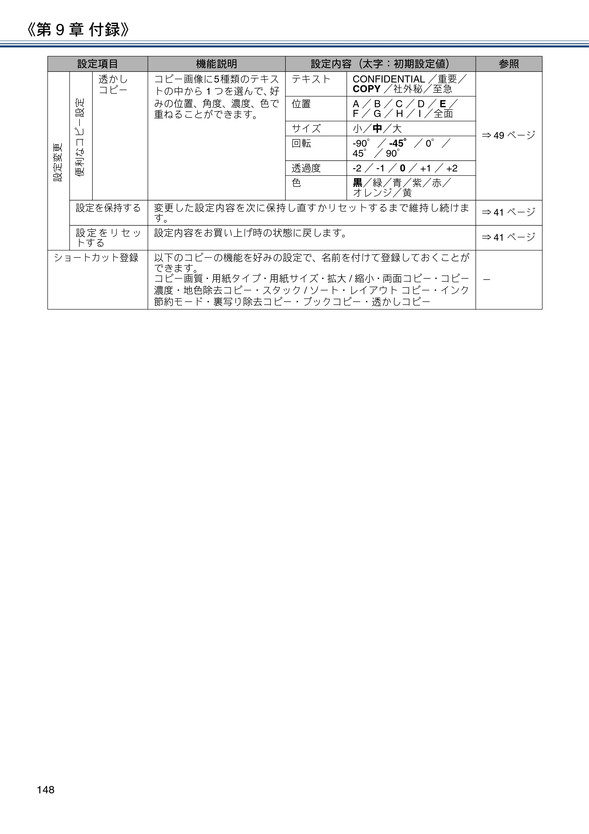 ブラザー DCP-J572N / DCP-J972N / DCP-J973N-B/W ユーザーズガイド ～応用編～ — 原本ページ — 148ページ