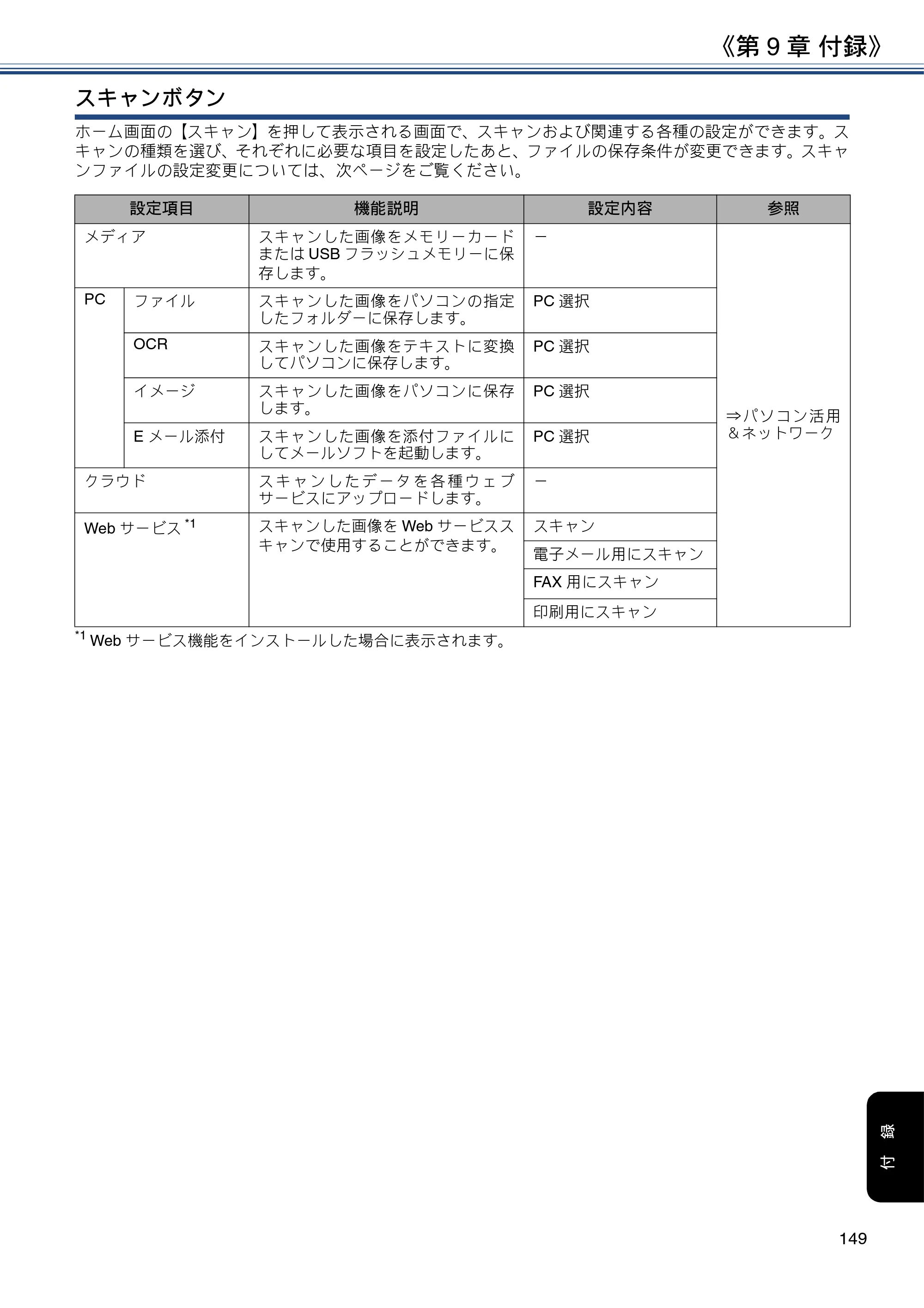ブラザー DCP-J572N / DCP-J972N / DCP-J973N-B/W ユーザーズガイド ～応用編～ — 原本ページ — 149ページ