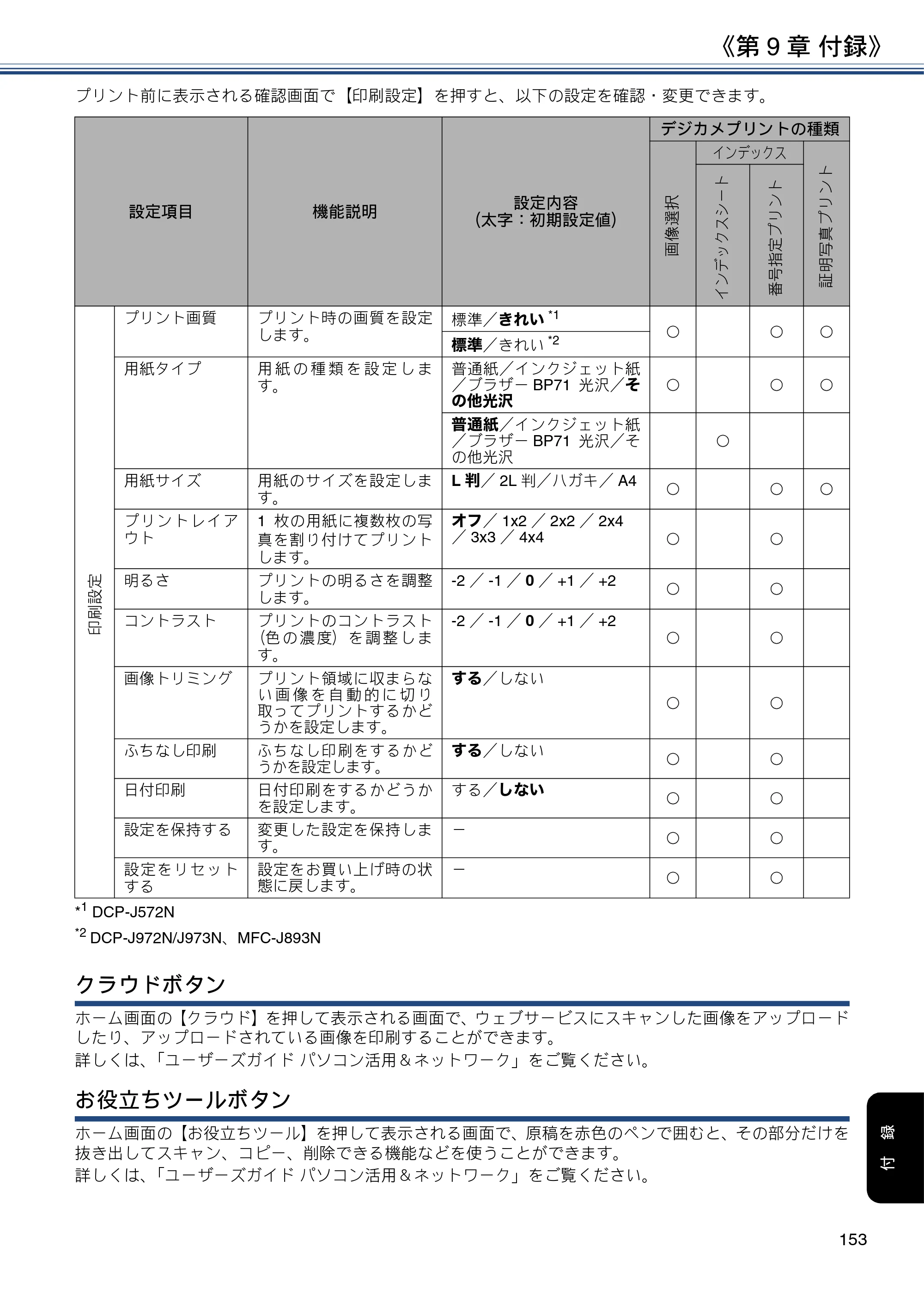 ブラザー DCP-J572N / DCP-J972N / DCP-J973N-B/W ユーザーズガイド ～応用編～ — 原本ページ — 153ページ