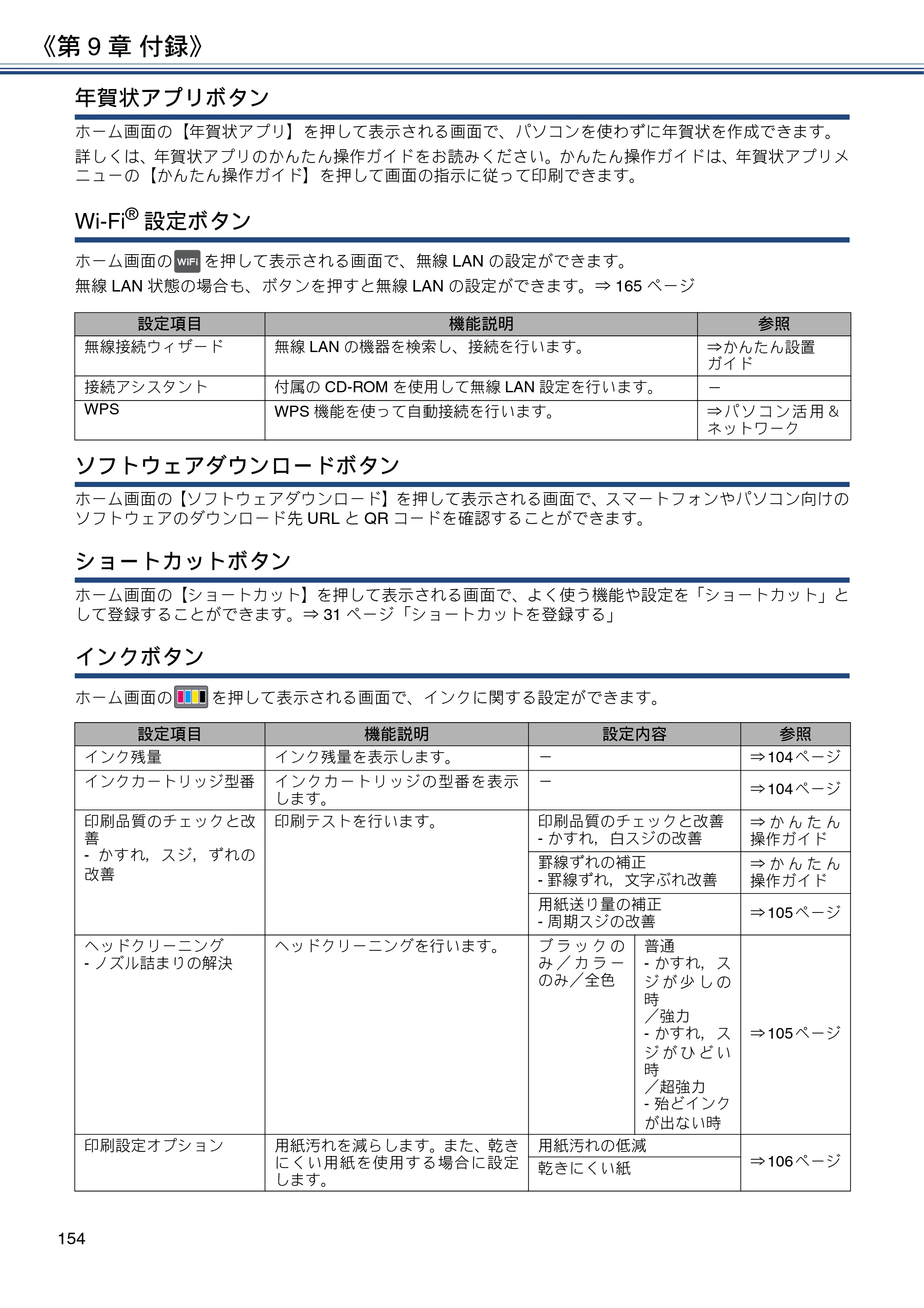 ブラザー DCP-J572N / DCP-J972N / DCP-J973N-B/W ユーザーズガイド ～応用編～ — 原本ページ — 154ページ