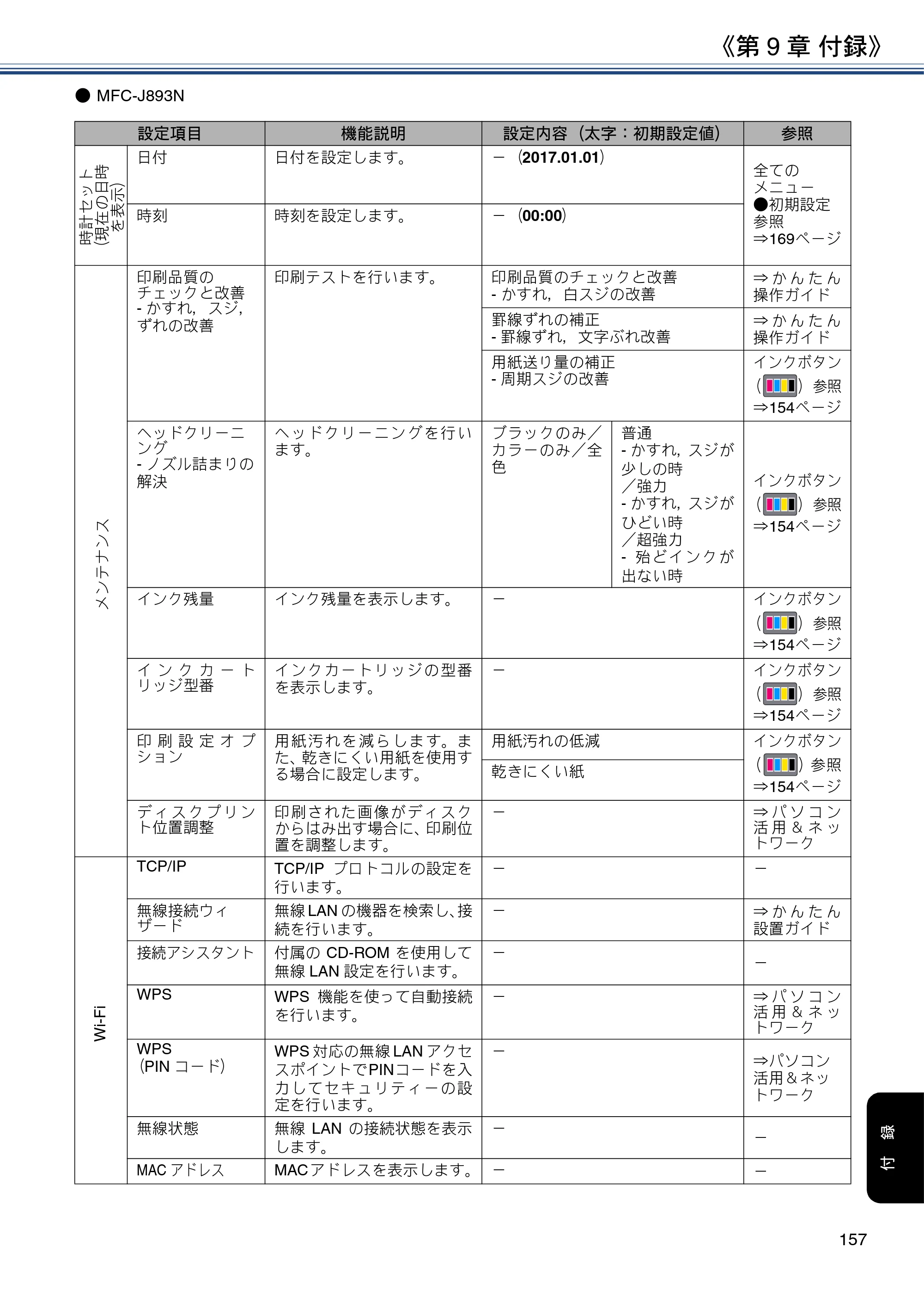 ブラザー DCP-J572N / DCP-J972N / DCP-J973N-B/W ユーザーズガイド ～応用編～ — 原本ページ — 157ページ
