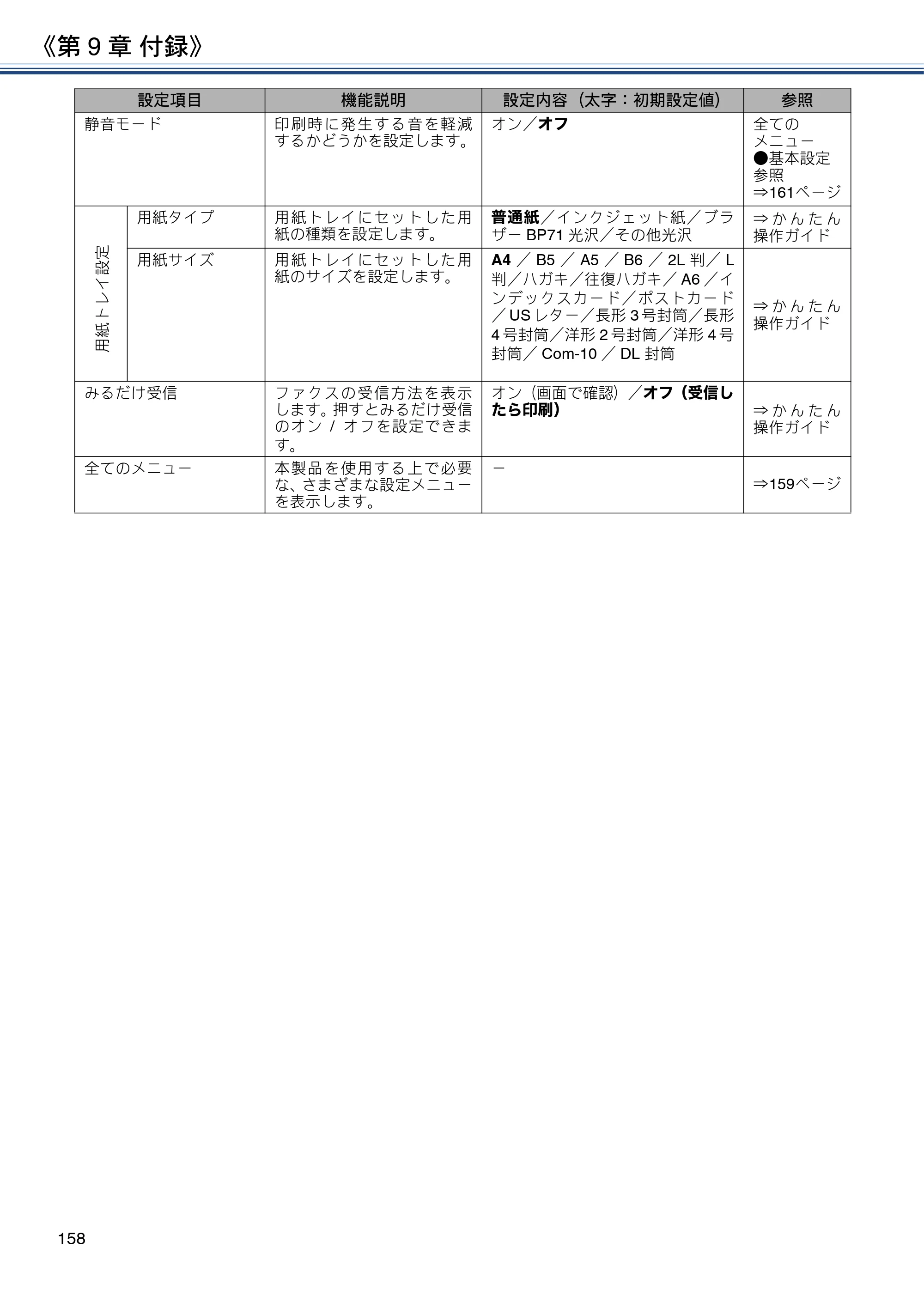 ブラザー DCP-J572N / DCP-J972N / DCP-J973N-B/W ユーザーズガイド ～応用編～ — 原本ページ — 158ページ