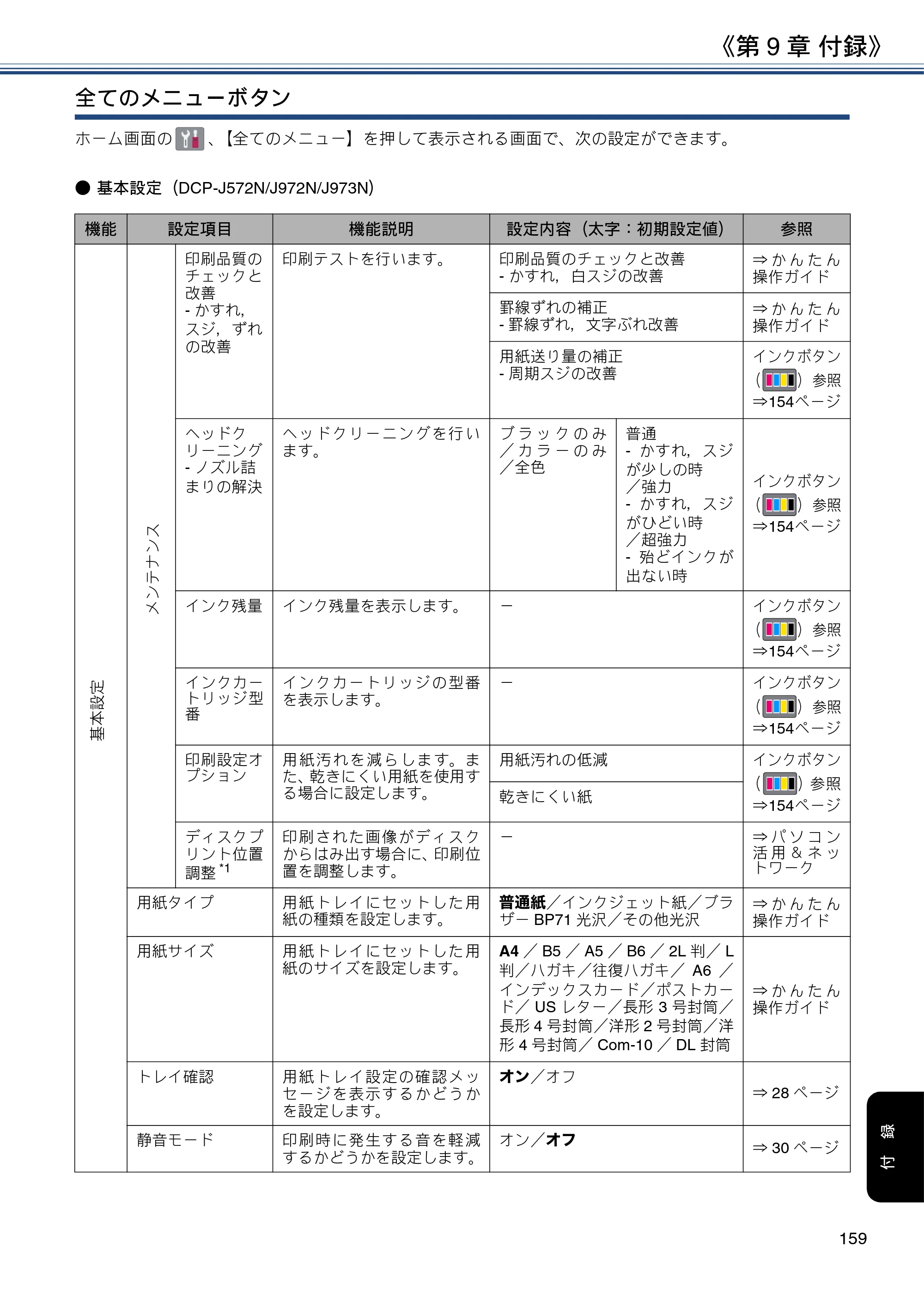 ブラザー DCP-J572N / DCP-J972N / DCP-J973N-B/W ユーザーズガイド ～応用編～ — 原本ページ — 159ページ