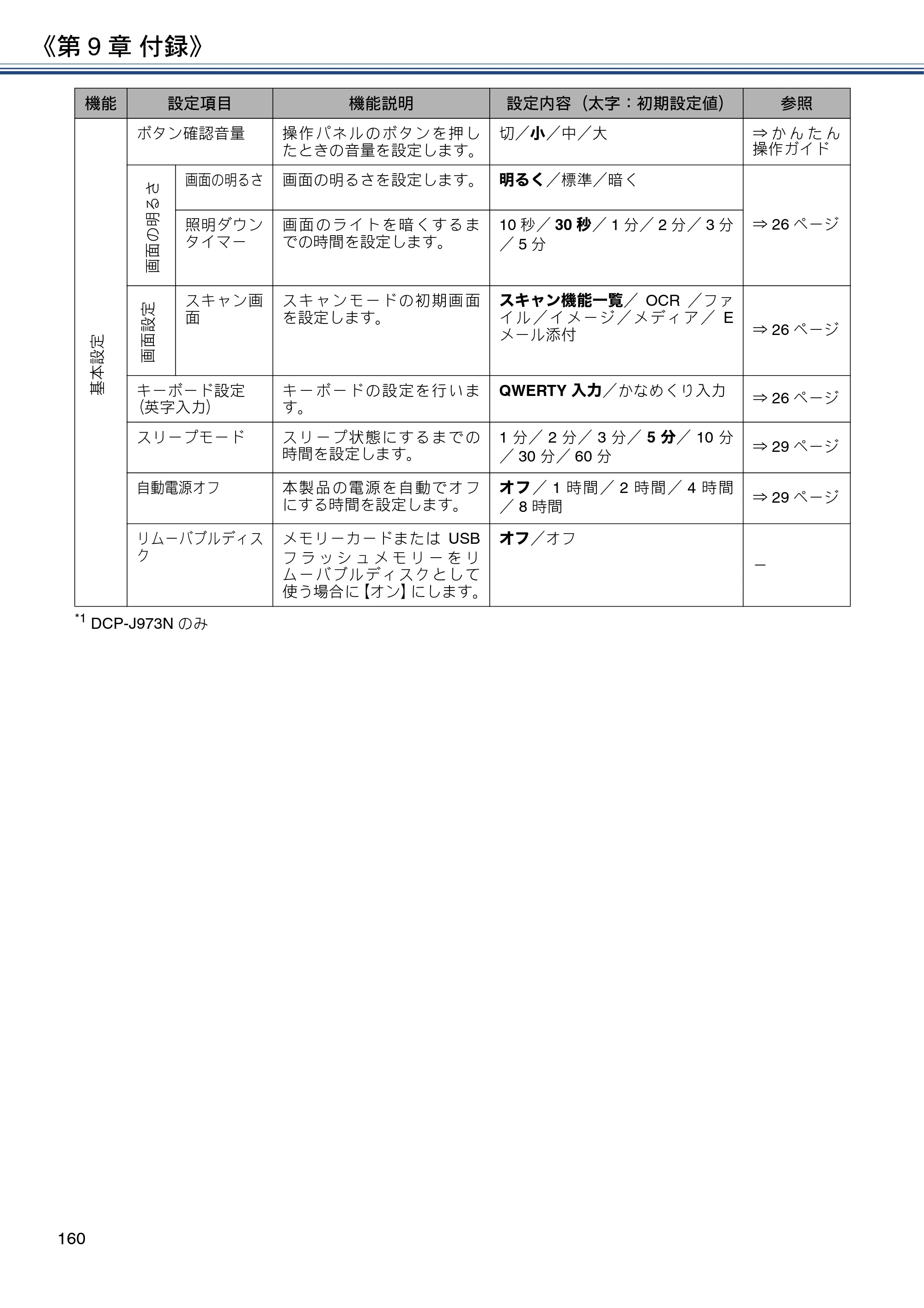 ブラザー DCP-J572N / DCP-J972N / DCP-J973N-B/W ユーザーズガイド ～応用編～ — 原本ページ — 160ページ