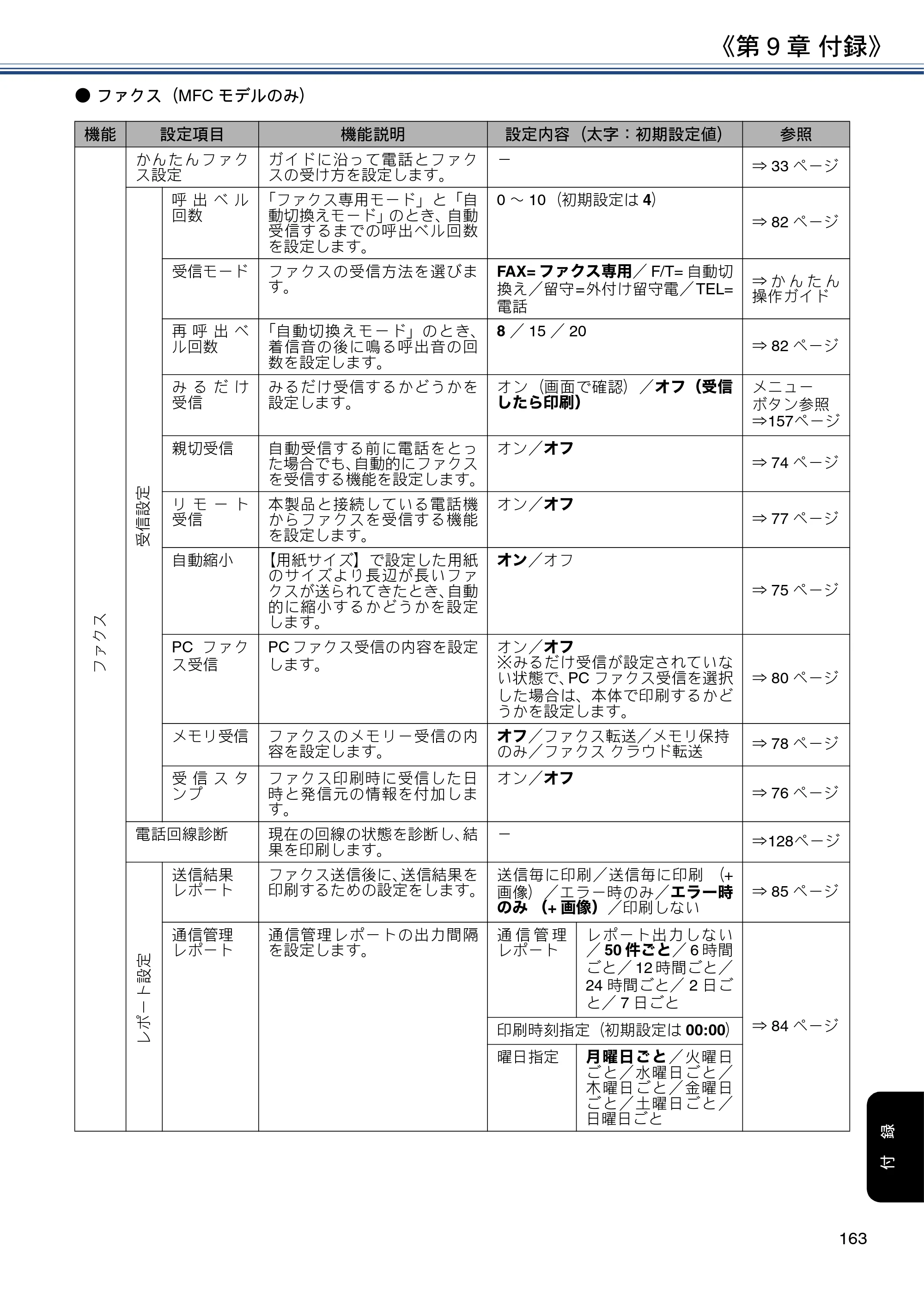 ブラザー DCP-J572N / DCP-J972N / DCP-J973N-B/W ユーザーズガイド ～応用編～ — 原本ページ — 163ページ