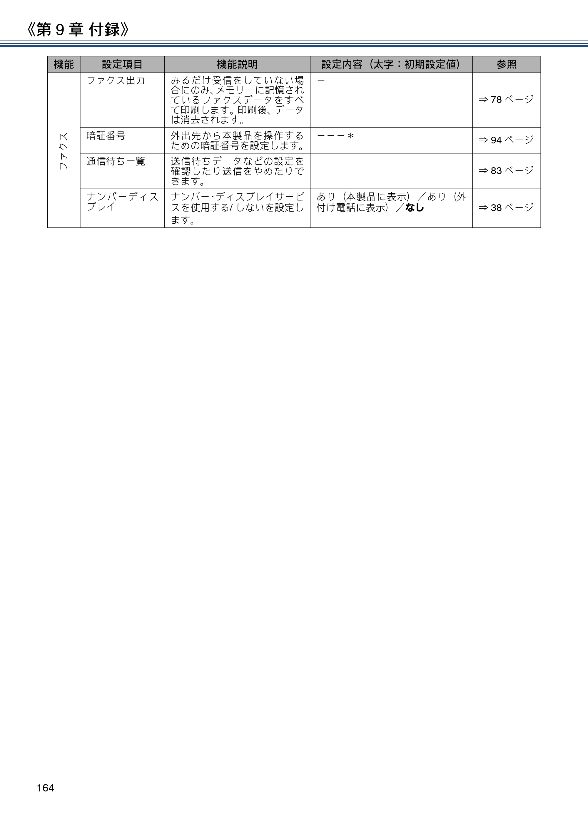 ブラザー DCP-J572N / DCP-J972N / DCP-J973N-B/W ユーザーズガイド ～応用編～ — 原本ページ — 164ページ