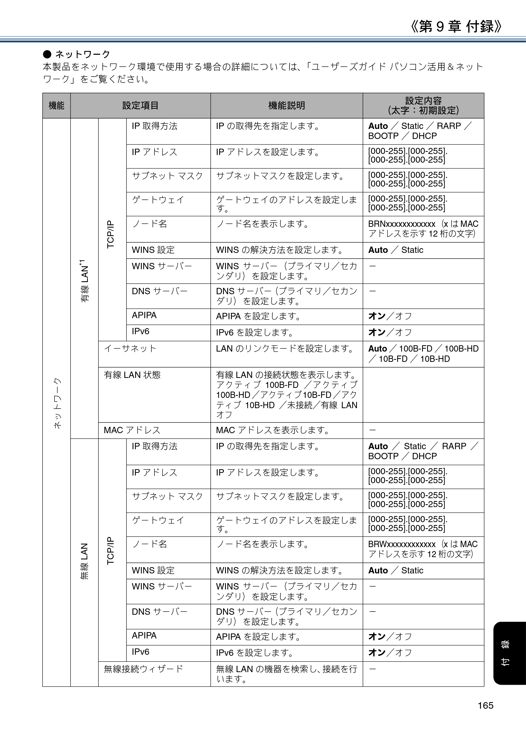 ブラザー DCP-J572N / DCP-J972N / DCP-J973N-B/W ユーザーズガイド ～応用編～ — 原本ページ — 165ページ