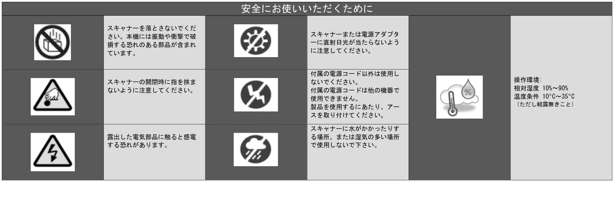 キヤノン TX-2100/TX-3100/TX-4100 SmartWorks MFP6（～ver.6.0.1）取扱説明書 2022年2月8日掲載 （PDF形式／3.28Mバイト） — 原本ページ — 3ページ