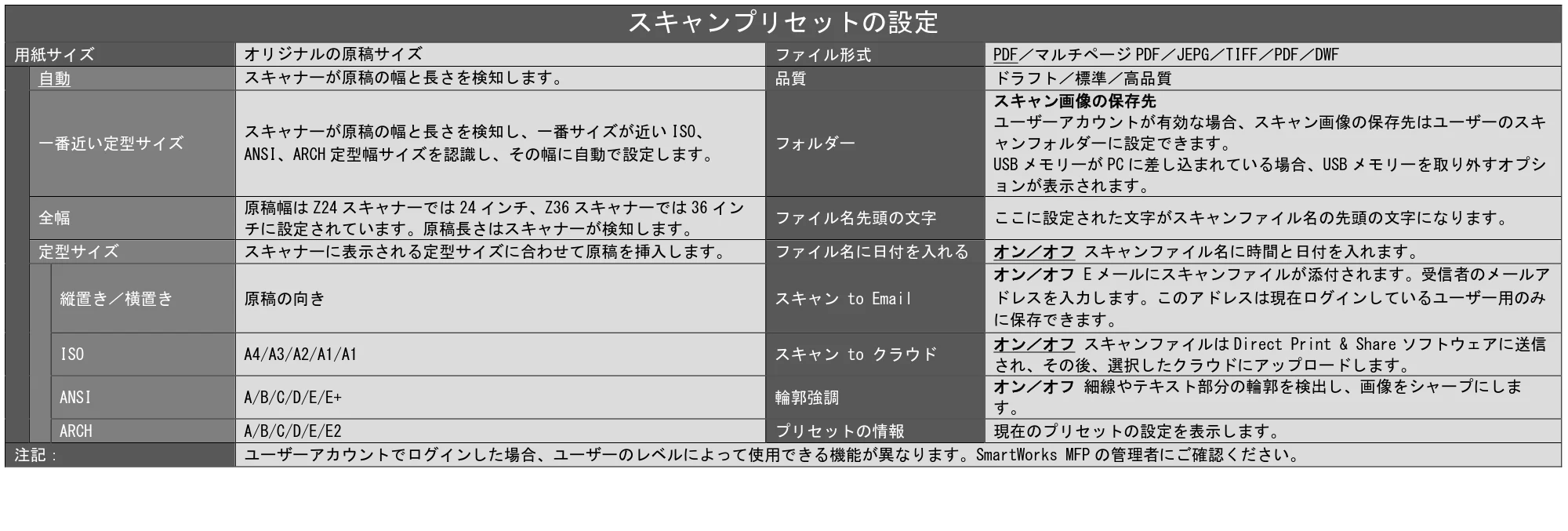 キヤノン TX-2100/TX-3100/TX-4100 SmartWorks MFP6（～ver.6.0.1）取扱説明書 2022年2月8日掲載 （PDF形式／3.28Mバイト） — 原本ページ — 13ページ