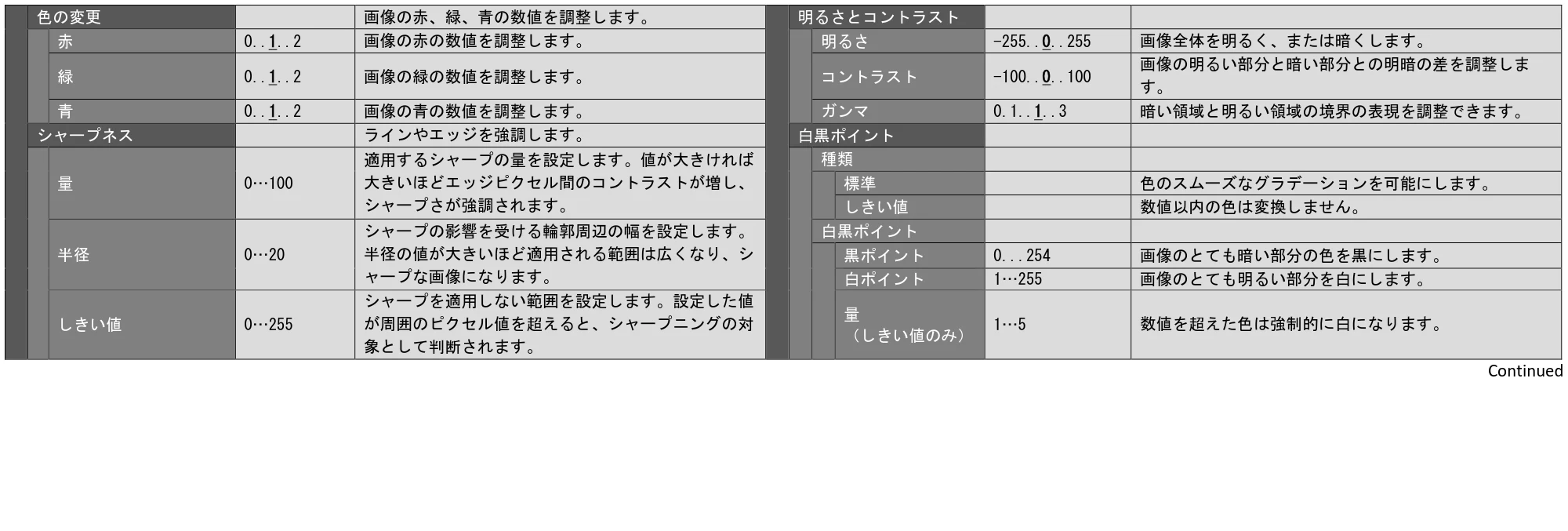 キヤノン TX-2100/TX-3100/TX-4100 SmartWorks MFP6（～ver.6.0.1）取扱説明書 2022年2月8日掲載 （PDF形式／3.28Mバイト） — 原本ページ — 18ページ