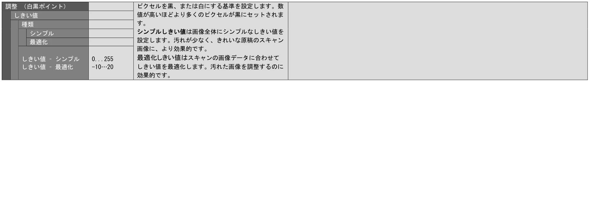 キヤノン TX-2100/TX-3100/TX-4100 SmartWorks MFP6（～ver.6.0.1）取扱説明書 2022年2月8日掲載 （PDF形式／3.28Mバイト） — 原本ページ — 19ページ