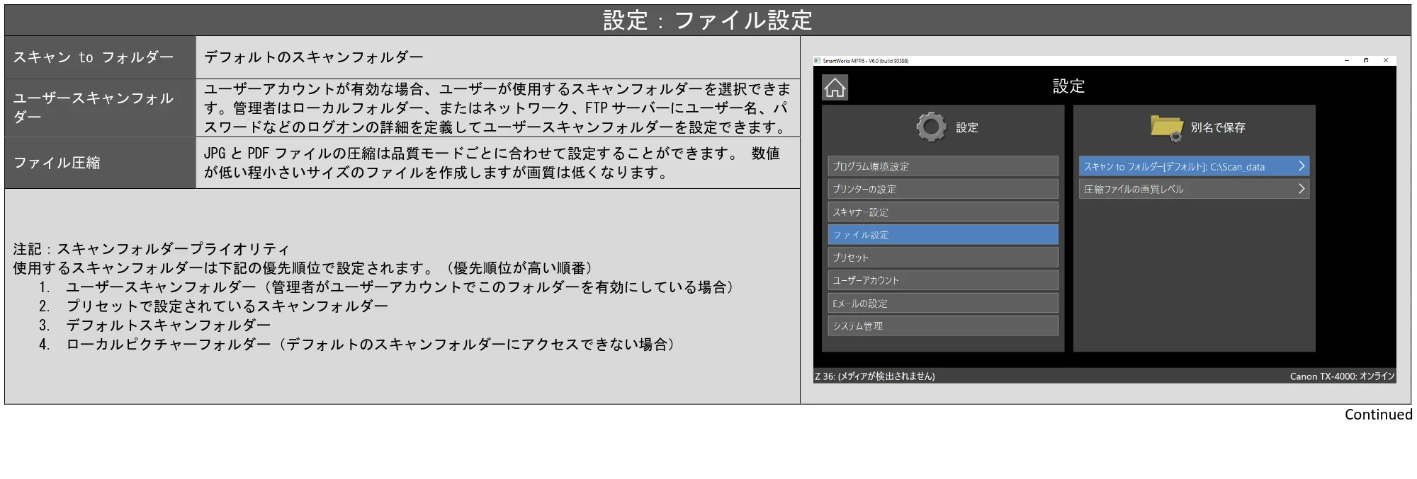 キヤノン TX-2100/TX-3100/TX-4100 SmartWorks MFP6（～ver.6.0.1）取扱説明書 2022年2月8日掲載 （PDF形式／3.28Mバイト） — 原本ページ — 31ページ