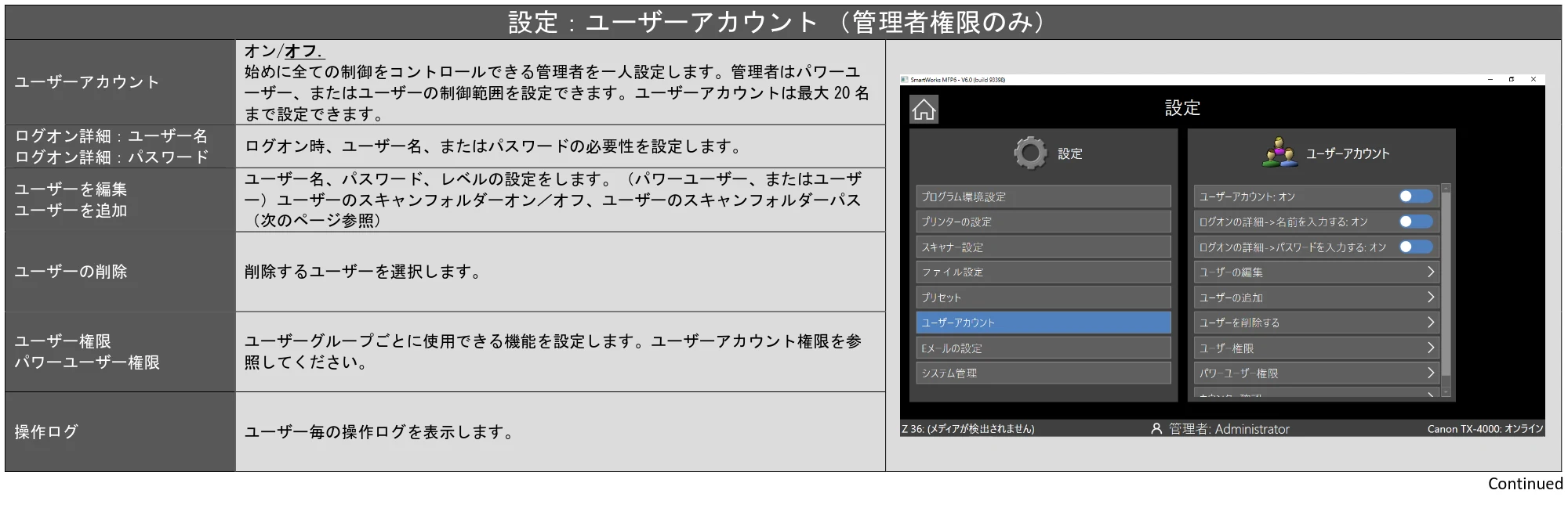 キヤノン TX-2100/TX-3100/TX-4100 SmartWorks MFP6（～ver.6.0.1）取扱説明書 2022年2月8日掲載 （PDF形式／3.28Mバイト） — 原本ページ — 34ページ