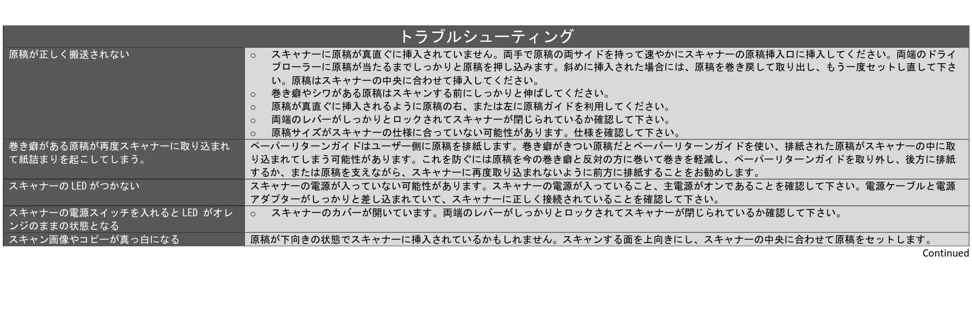 キヤノン TX-2100/TX-3100/TX-4100 SmartWorks MFP6（～ver.6.0.1）取扱説明書 2022年2月8日掲載 （PDF形式／3.28Mバイト） — 原本ページ — 48ページ